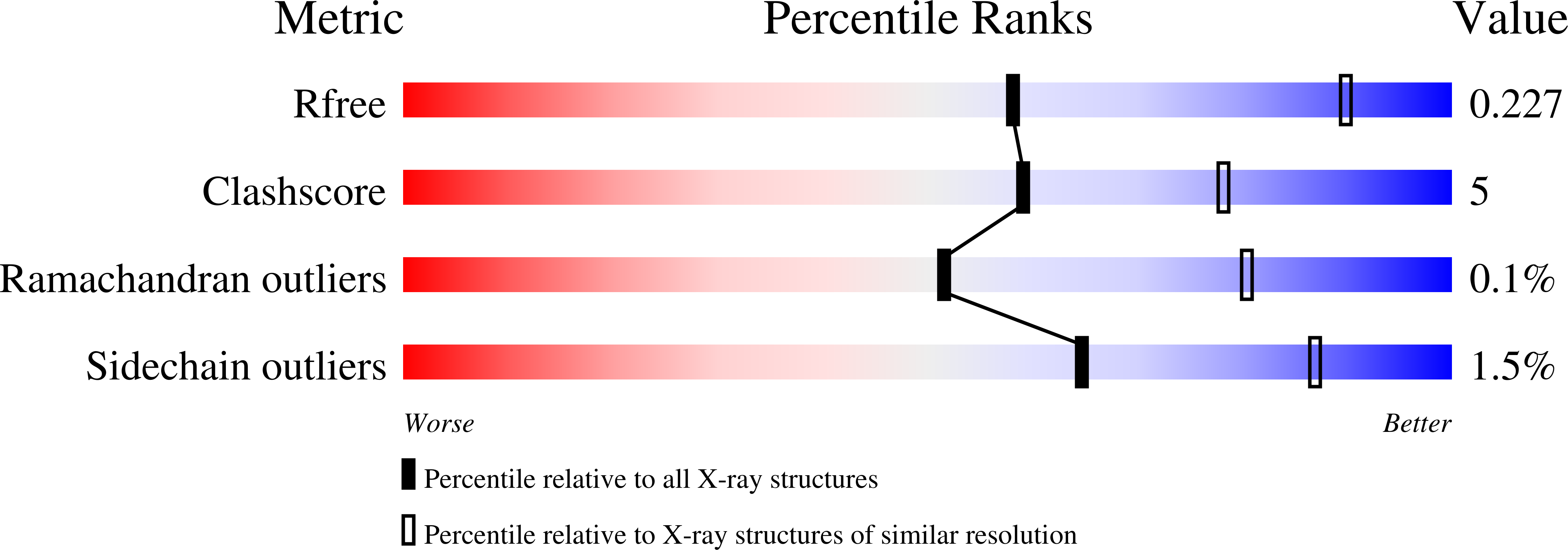6THB validation report