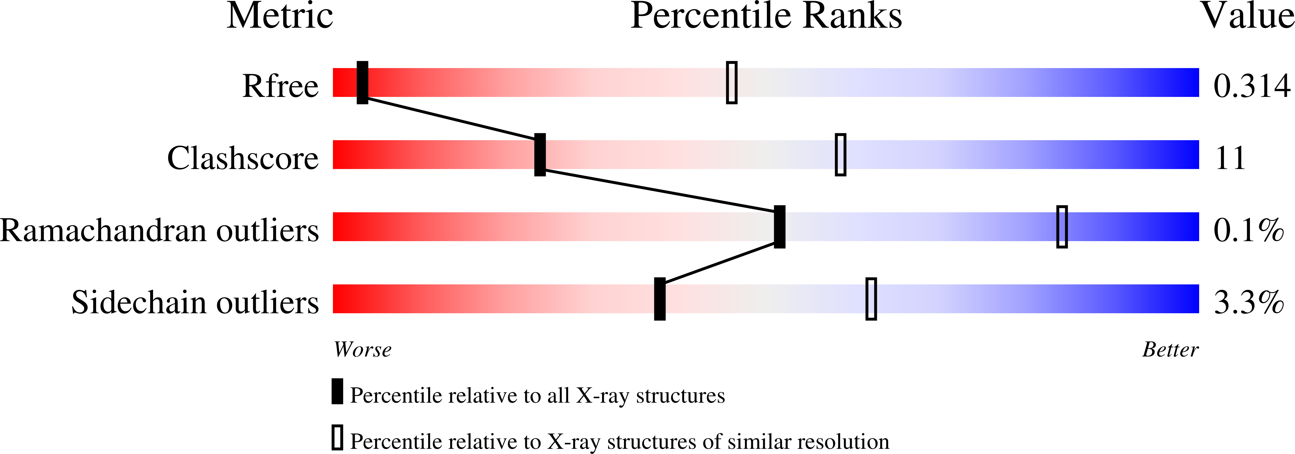 6THG validation report