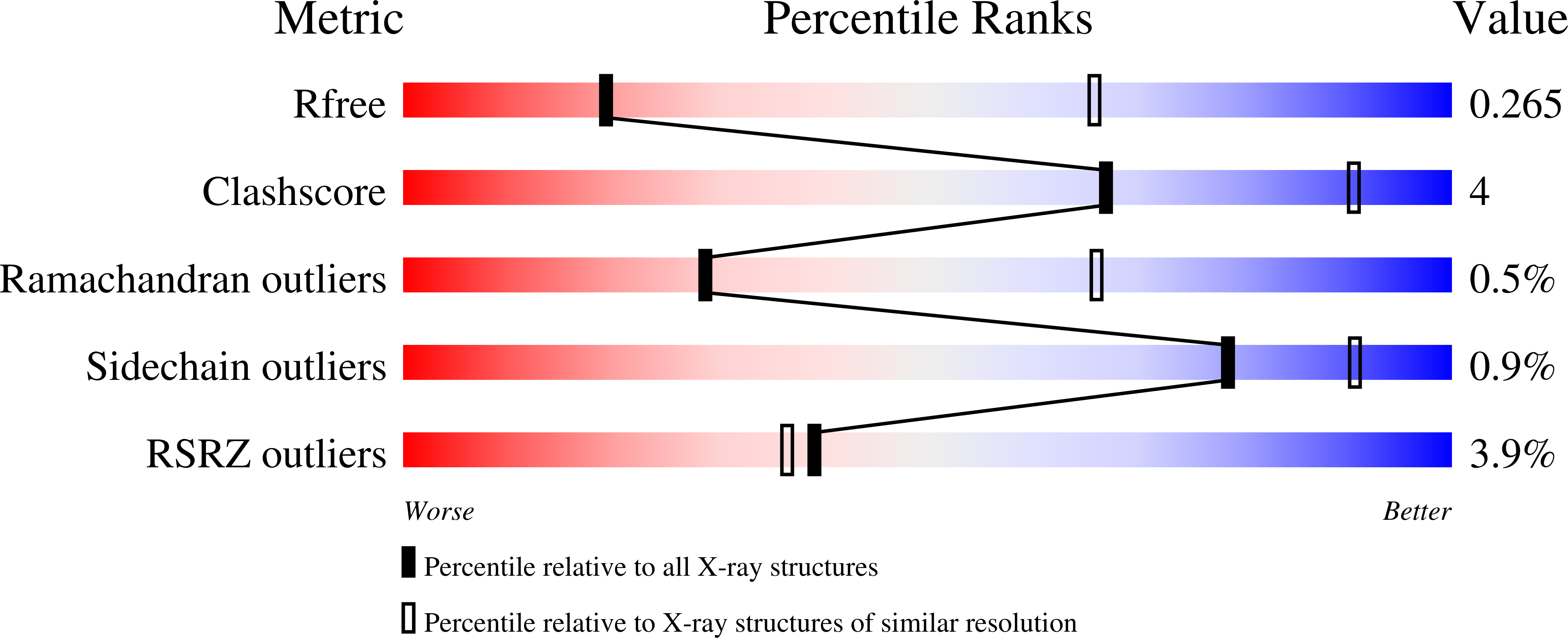 6THH validation report