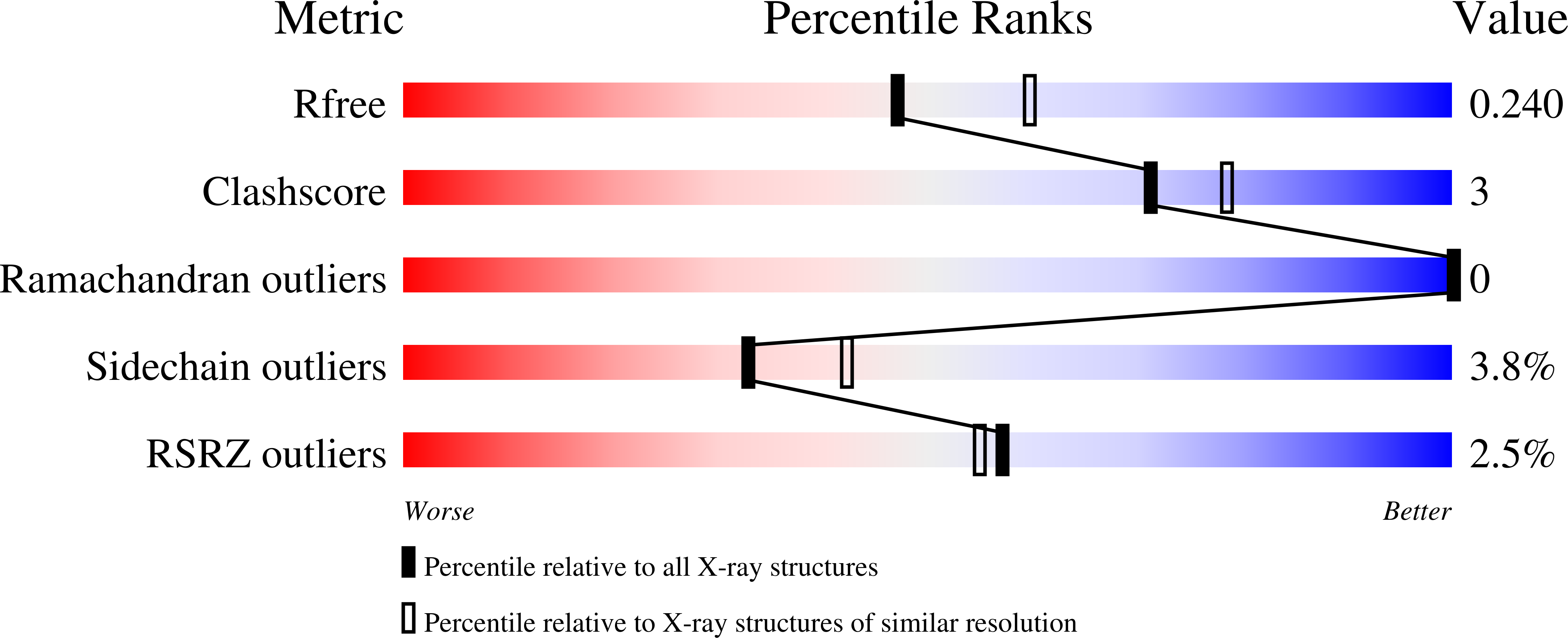 6THJ validation report