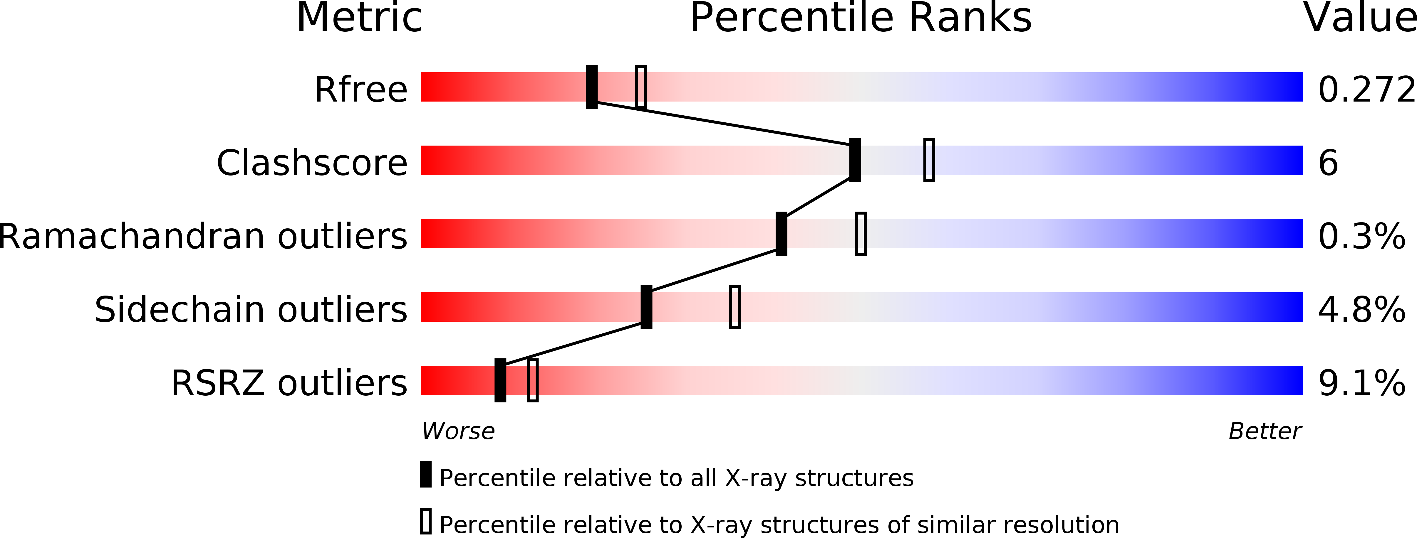 6TI8 validation report