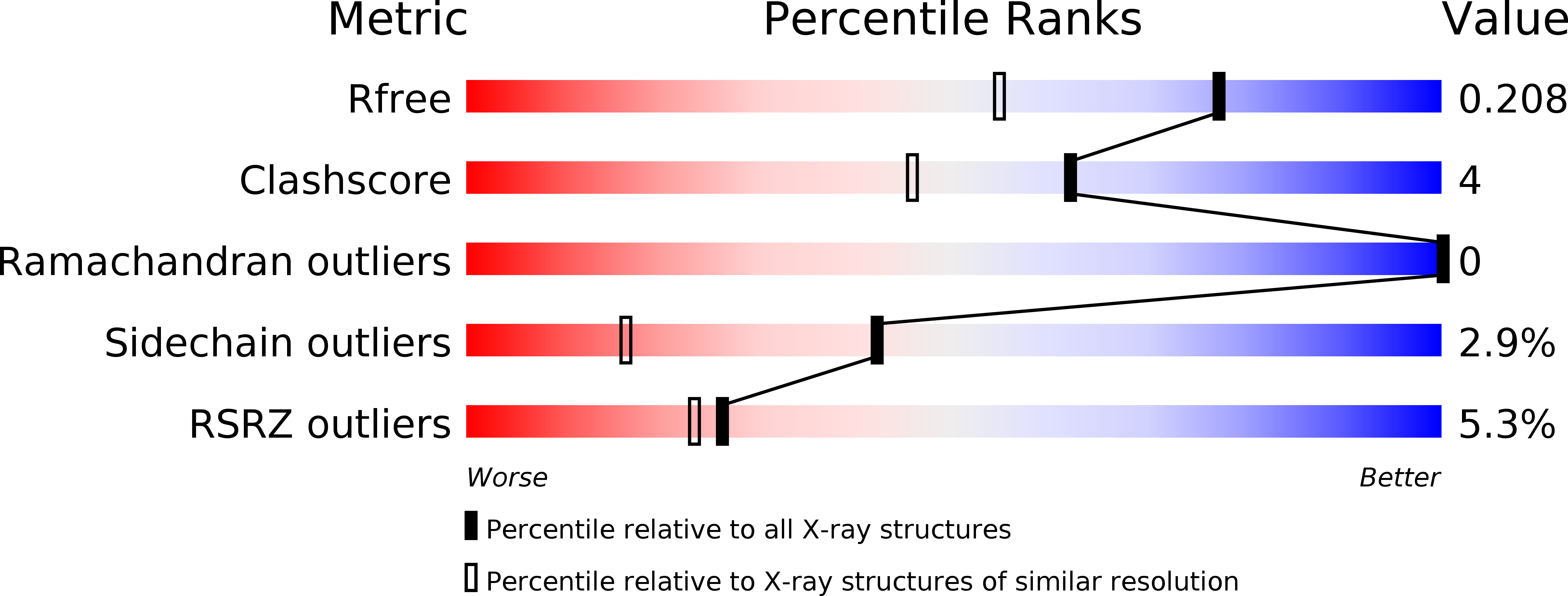 6TID validation report
