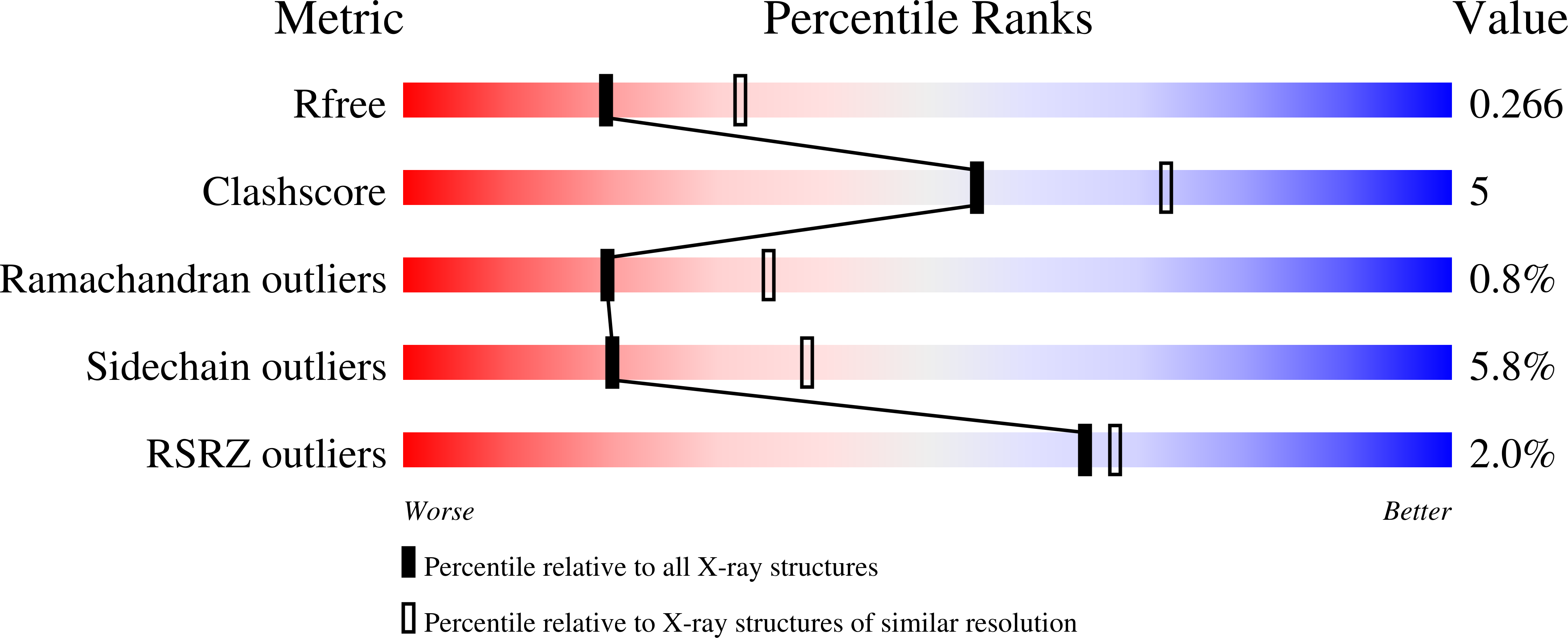 6TK9 validation report