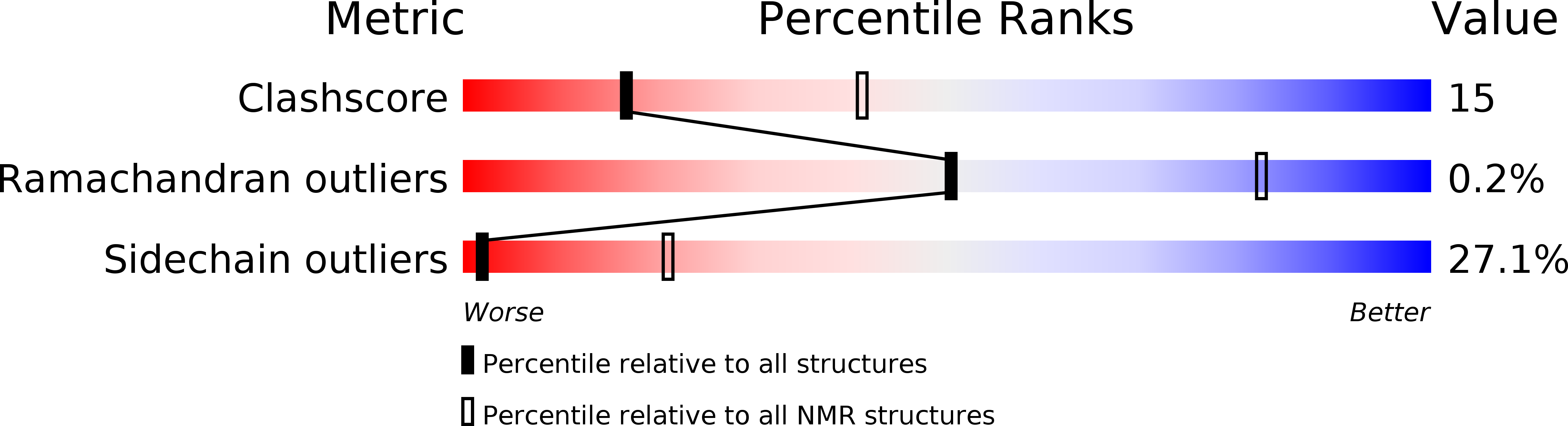 6TKT validation report