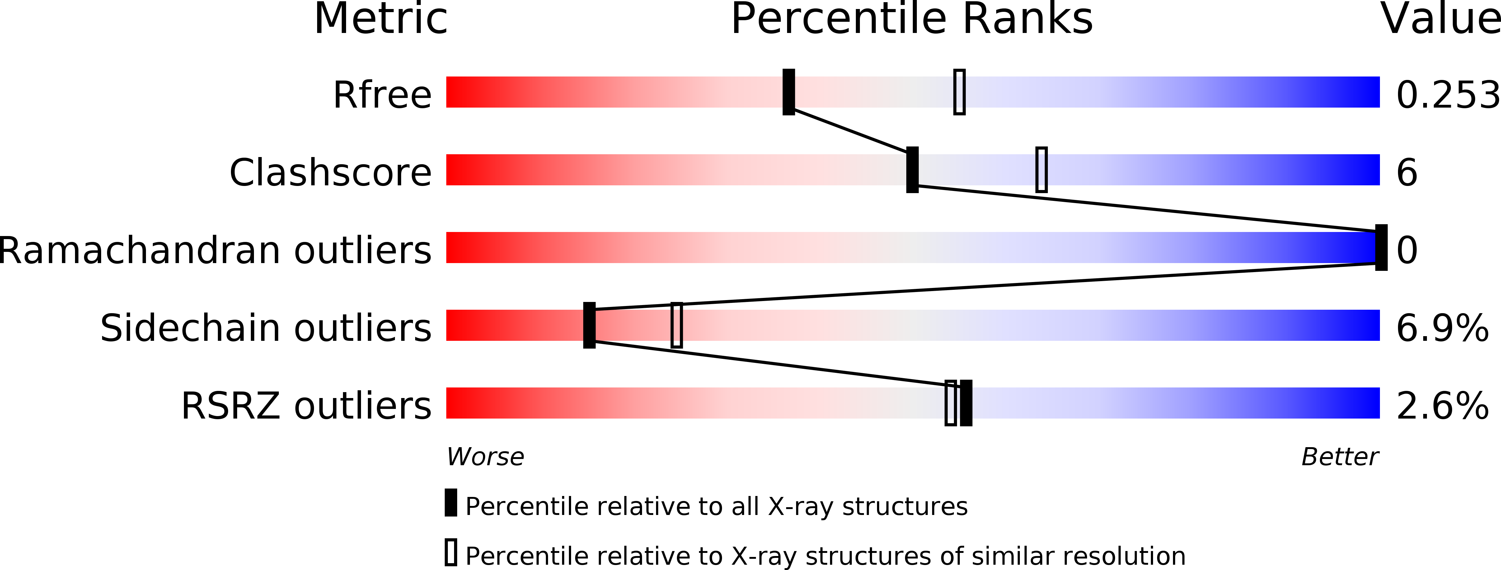6TLG validation report