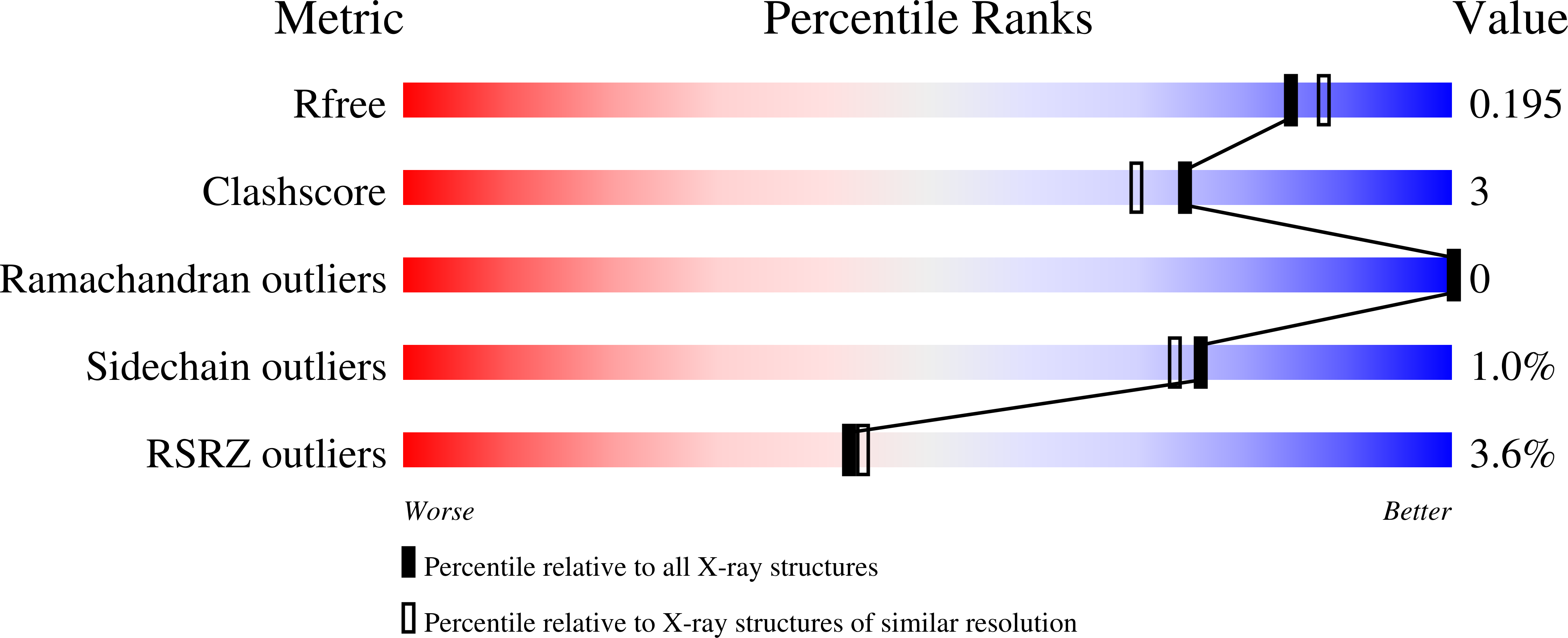6TLL validation report