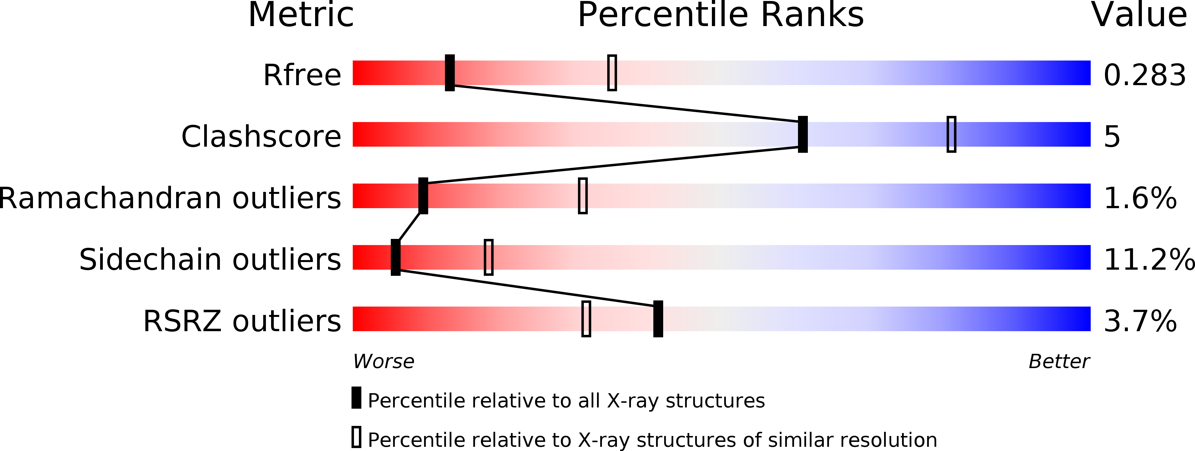 6TM0 validation report