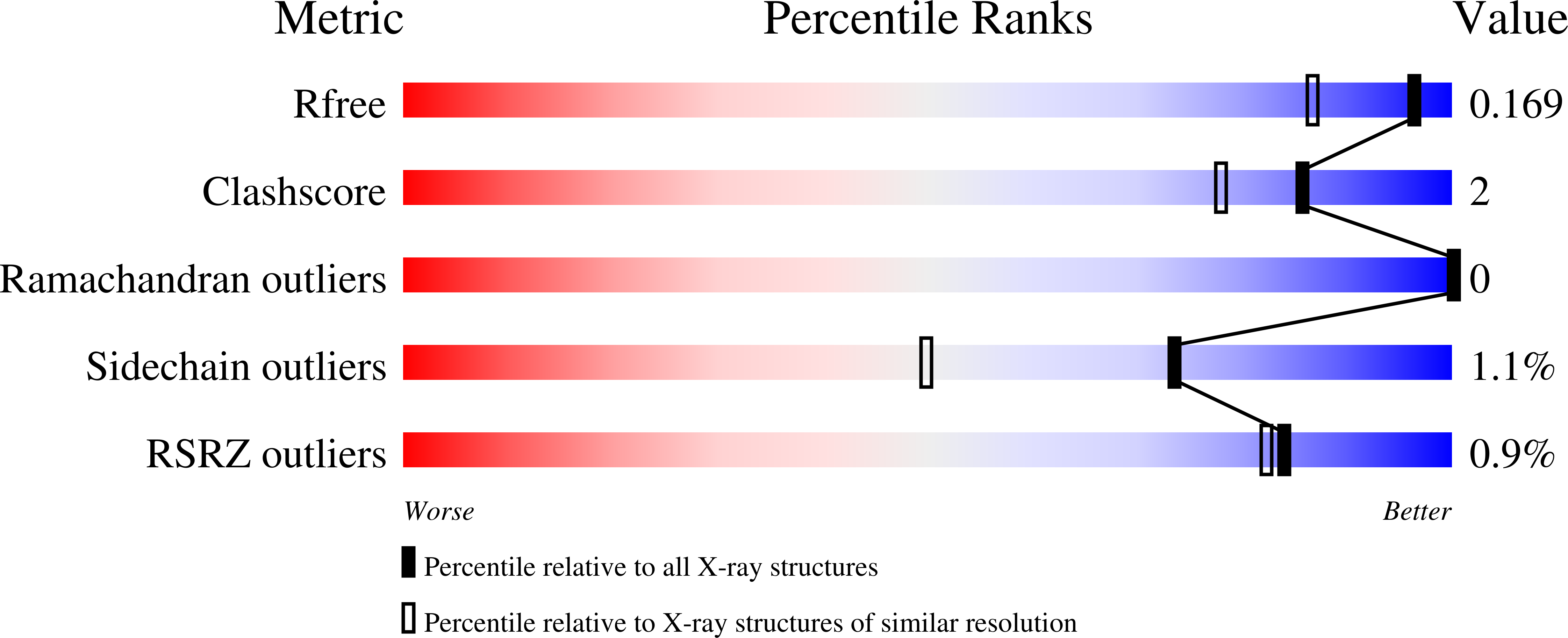 6TMC validation report