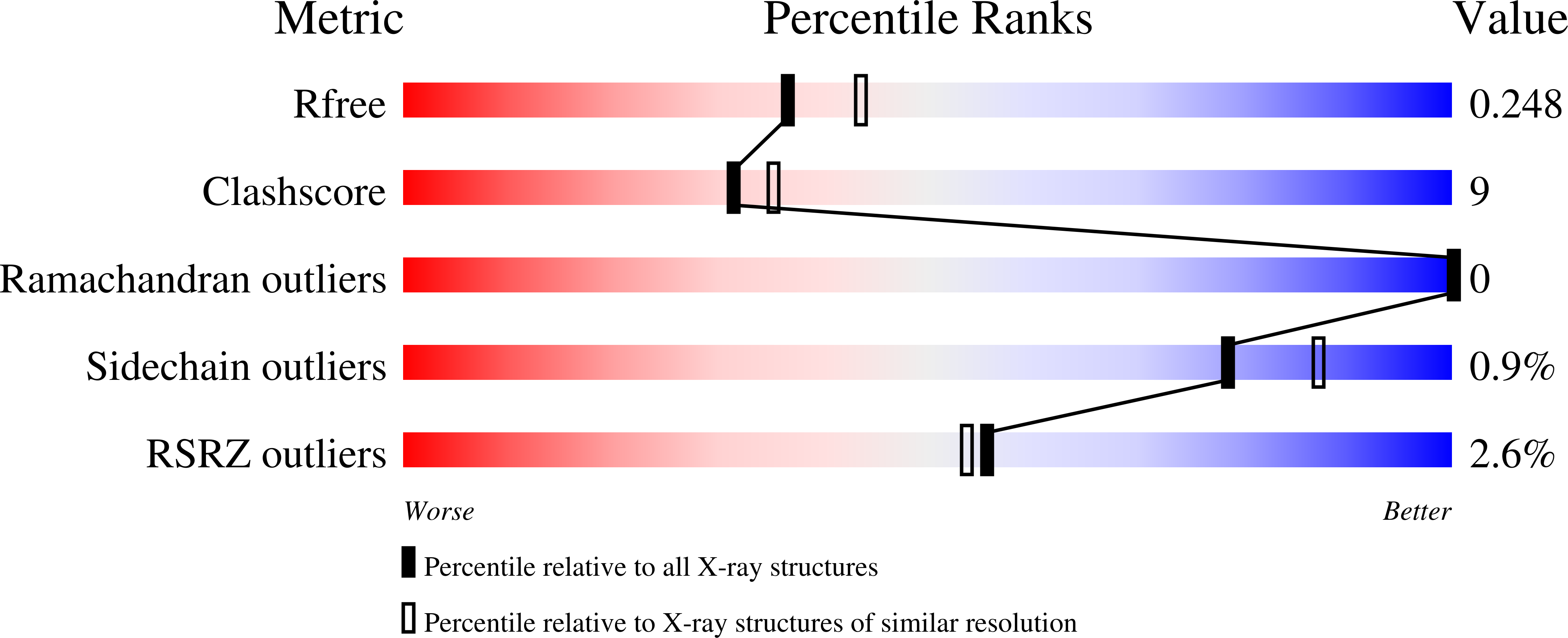 6TNH validation report
