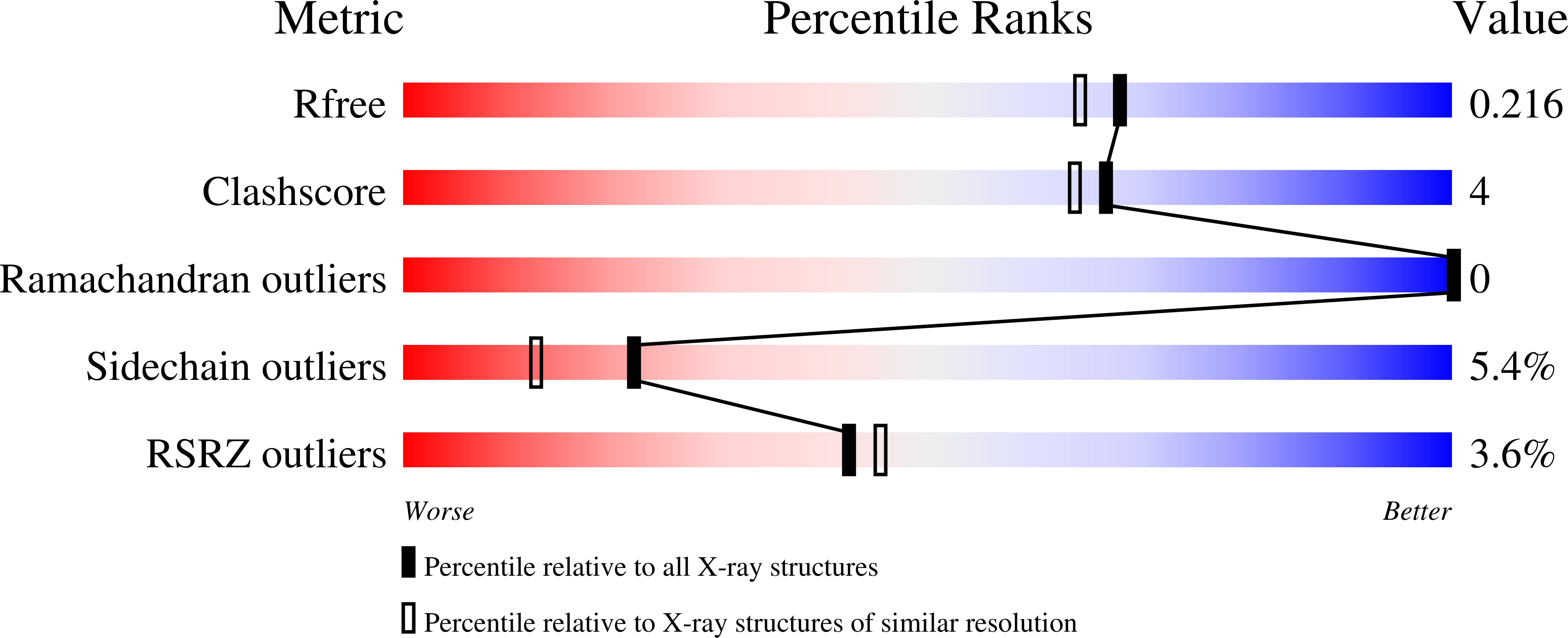 6TNO validation report