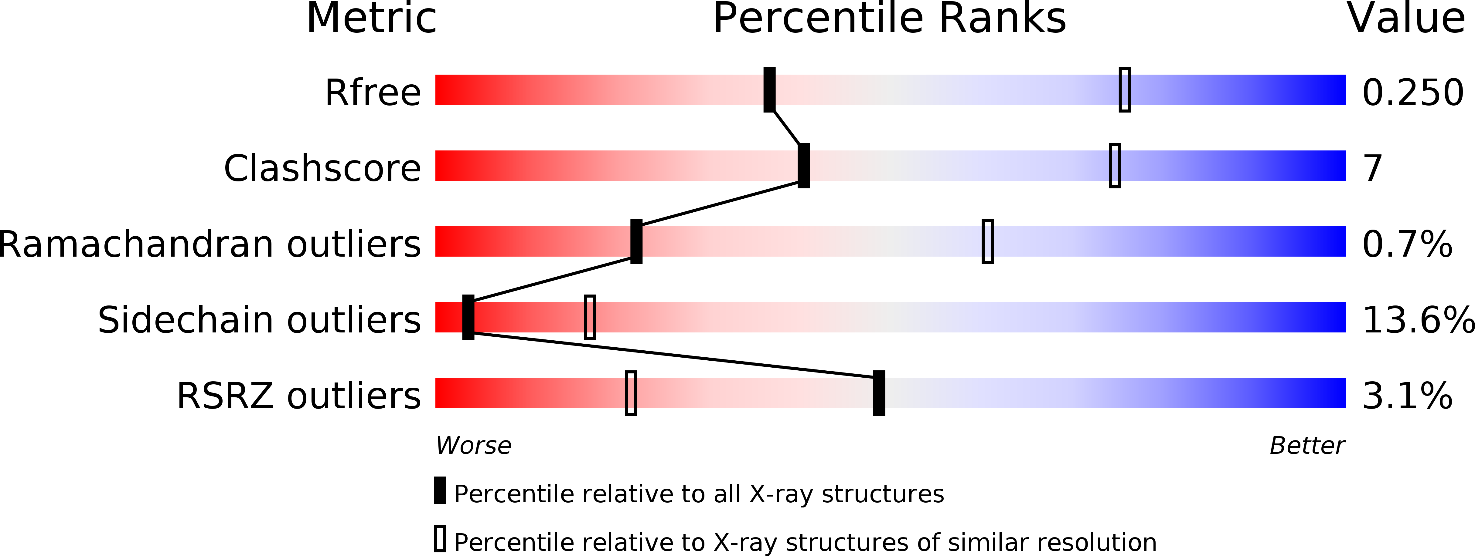 6TNP validation report