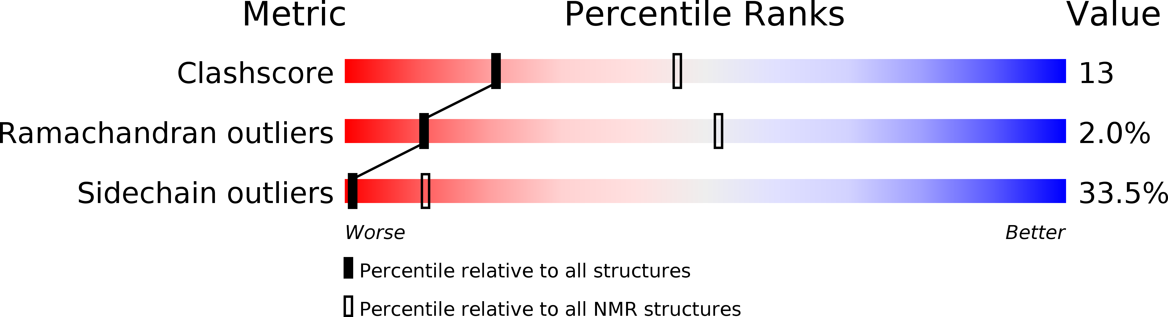 6TOB validation report