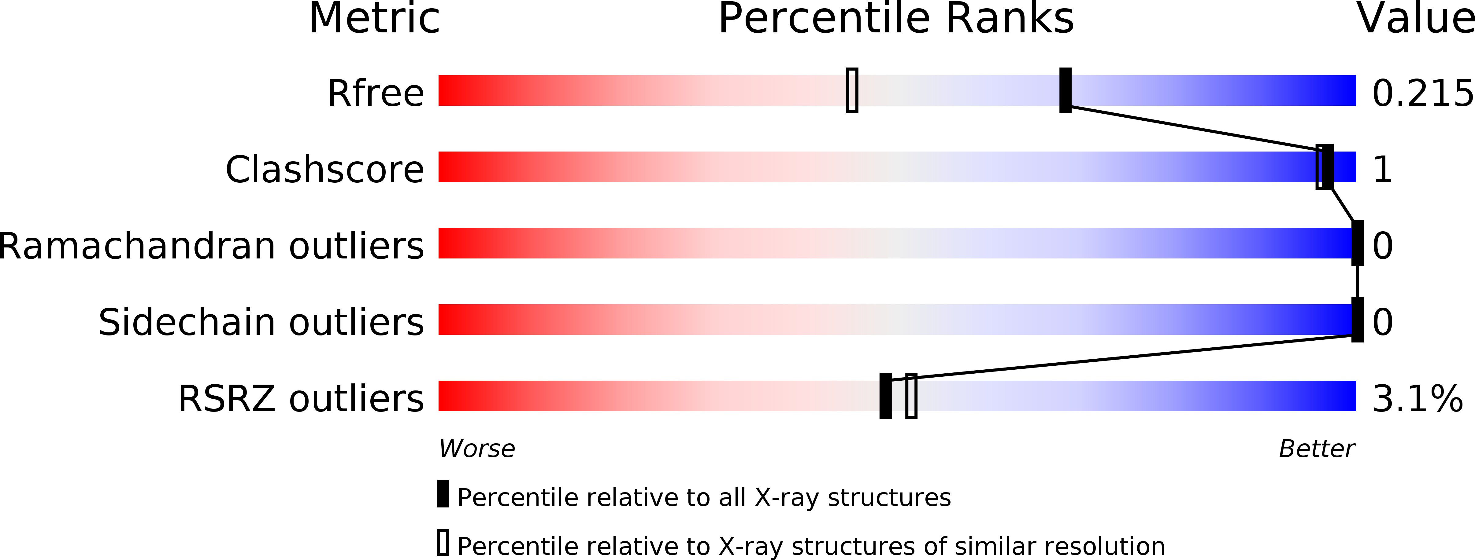6TOF validation report