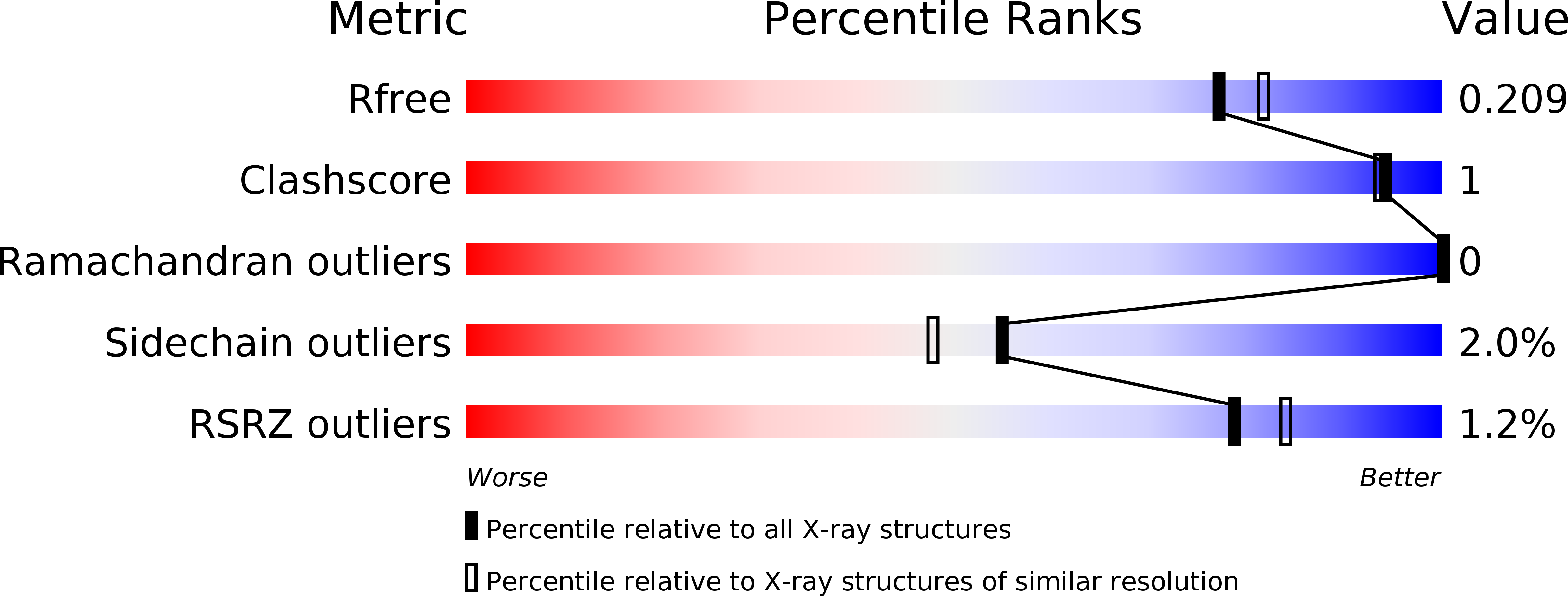 6TOY validation report