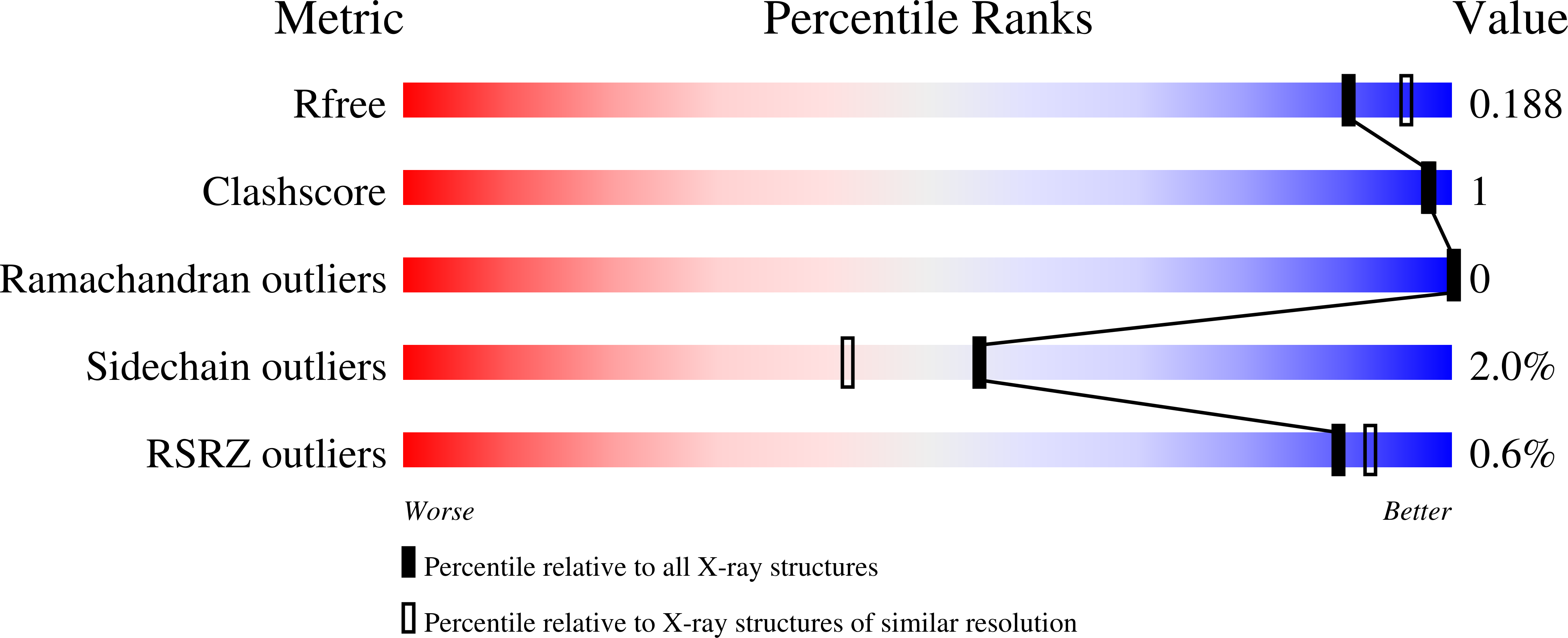 6TOZ validation report