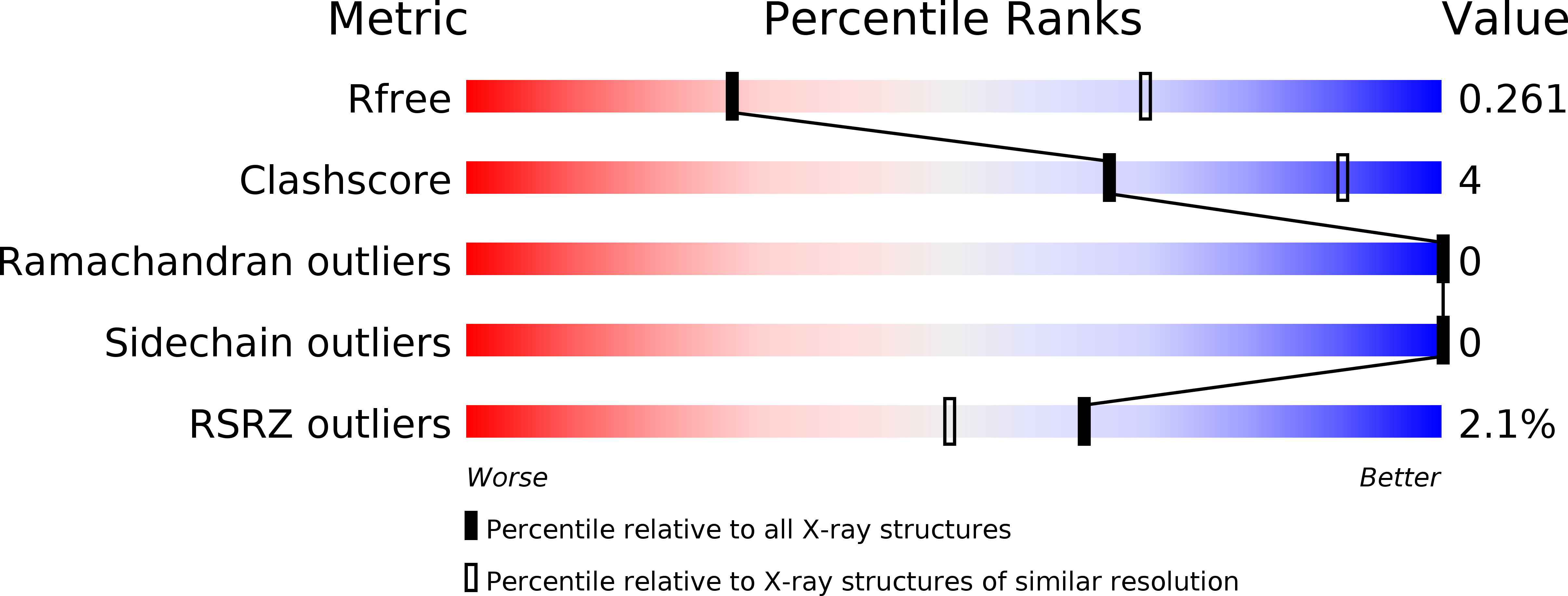6TPT validation report