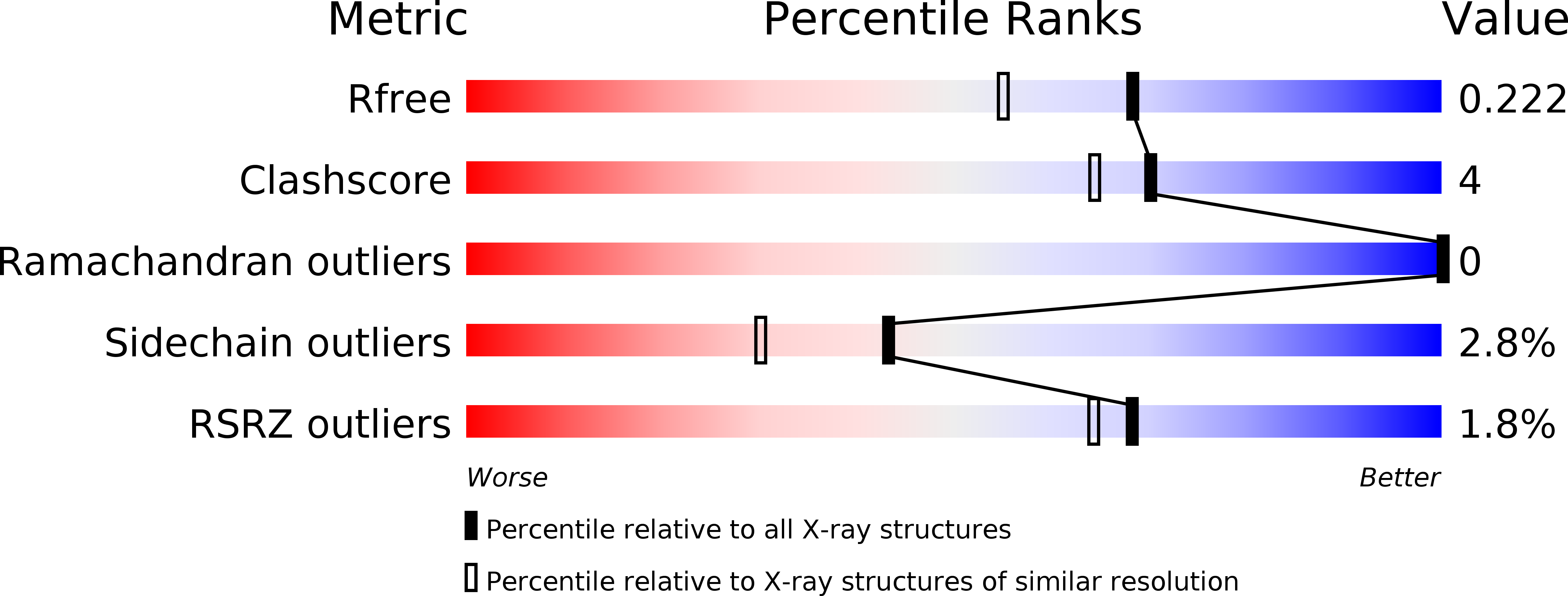 6TPV validation report