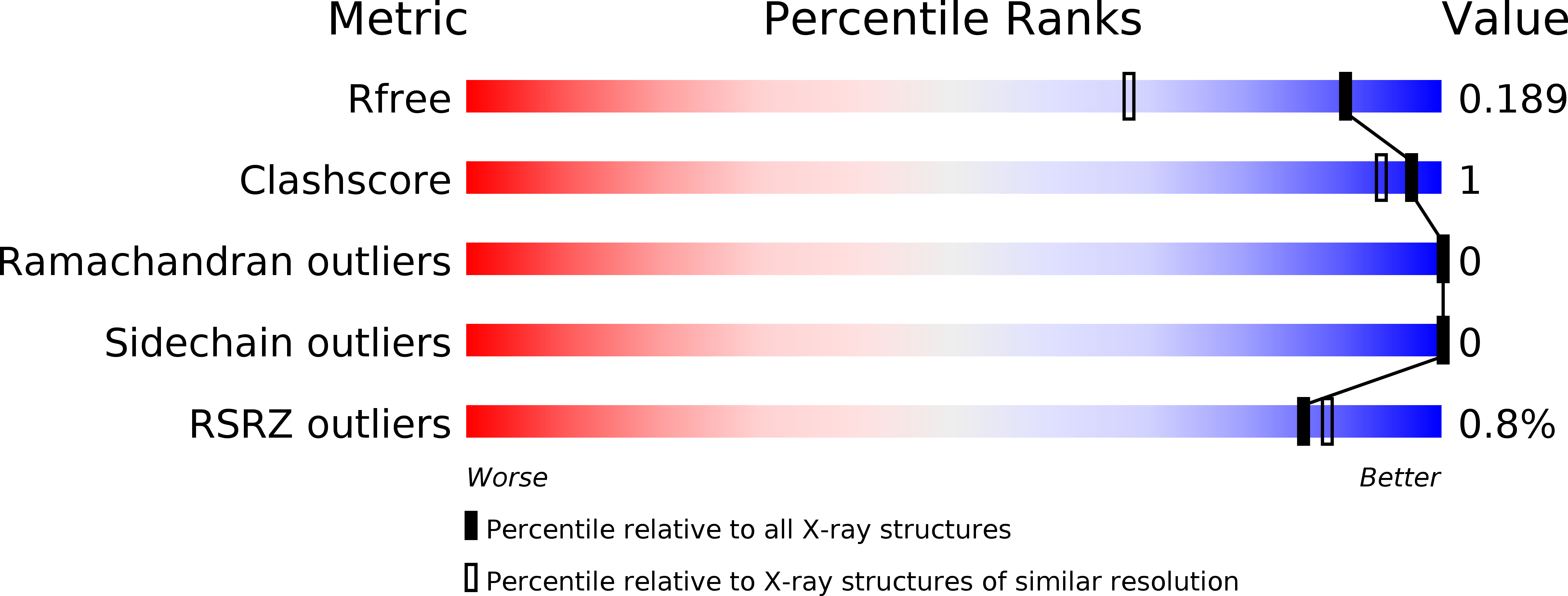6TPX validation report