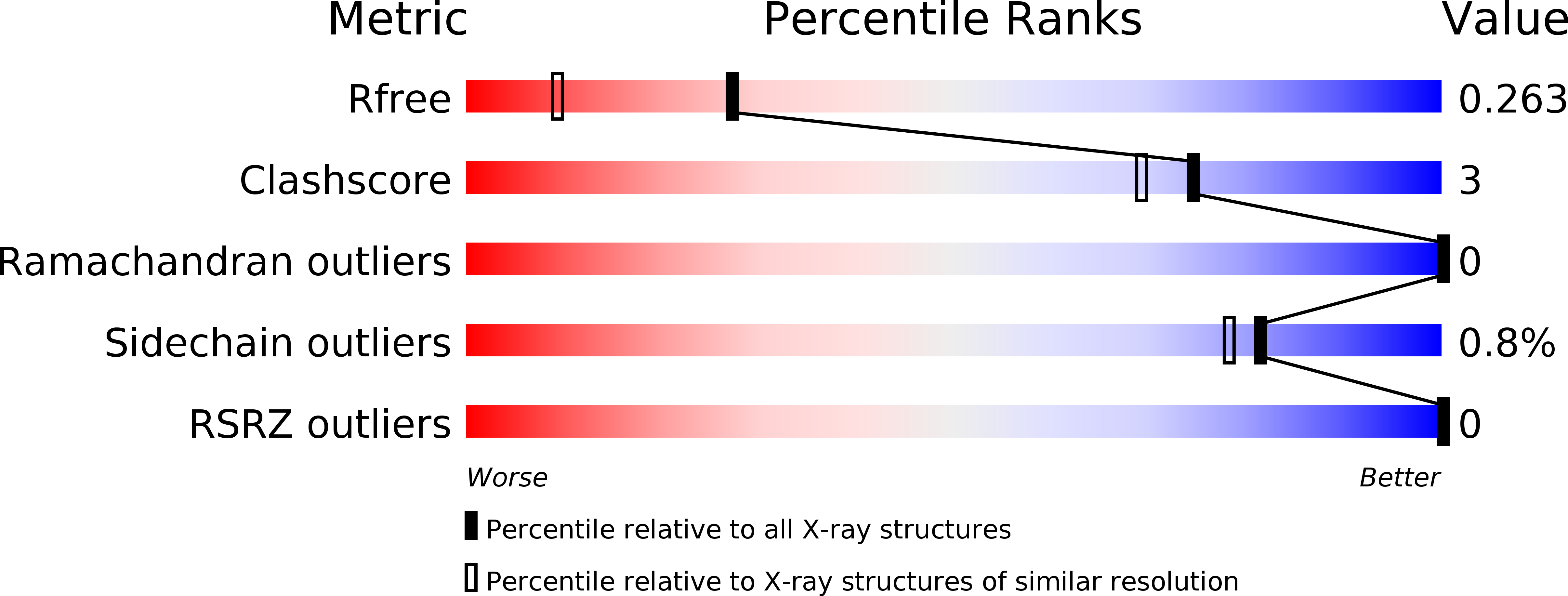 6TPY validation report