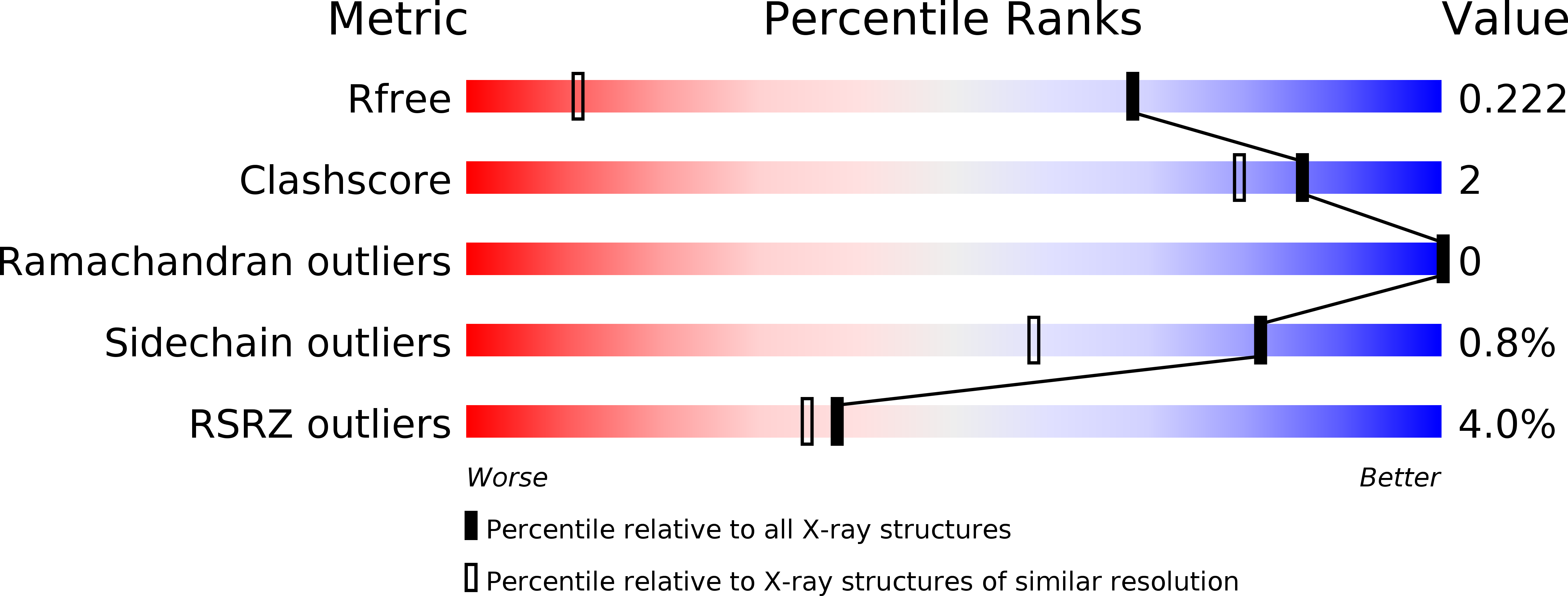 6TPZ validation report
