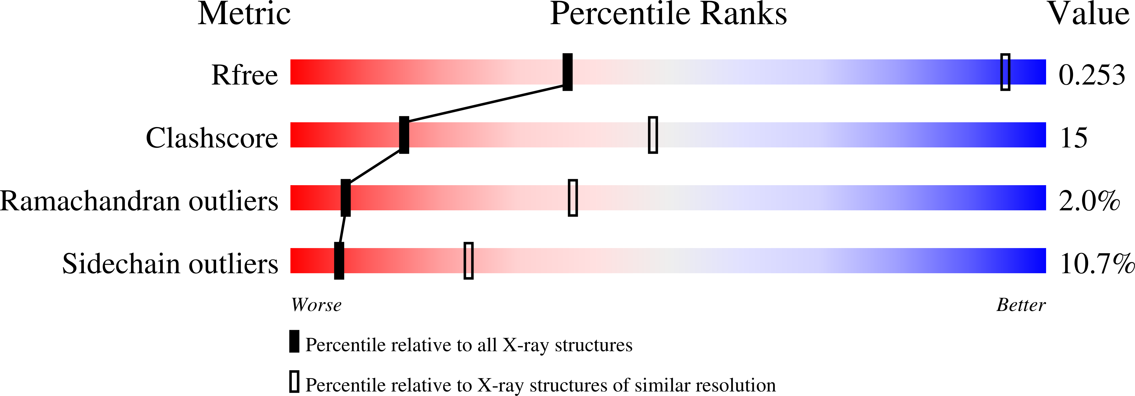 6TS2 validation report