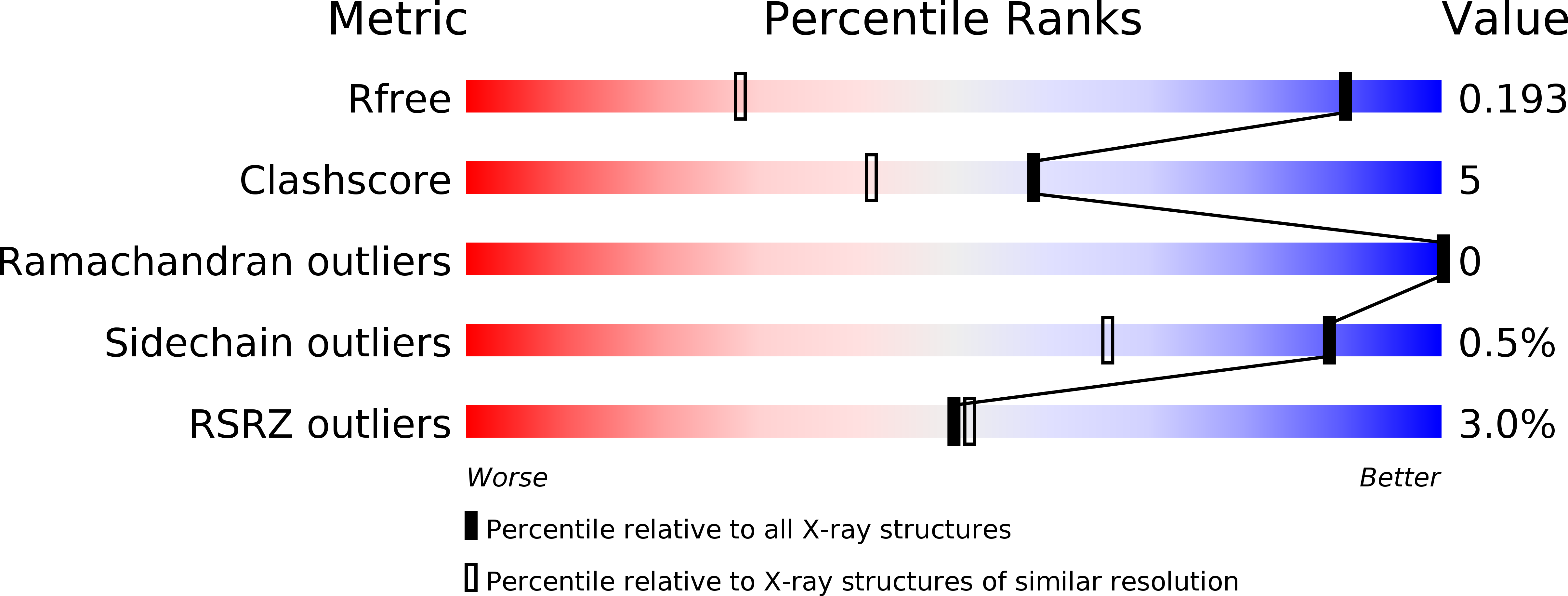 6TS4 validation report