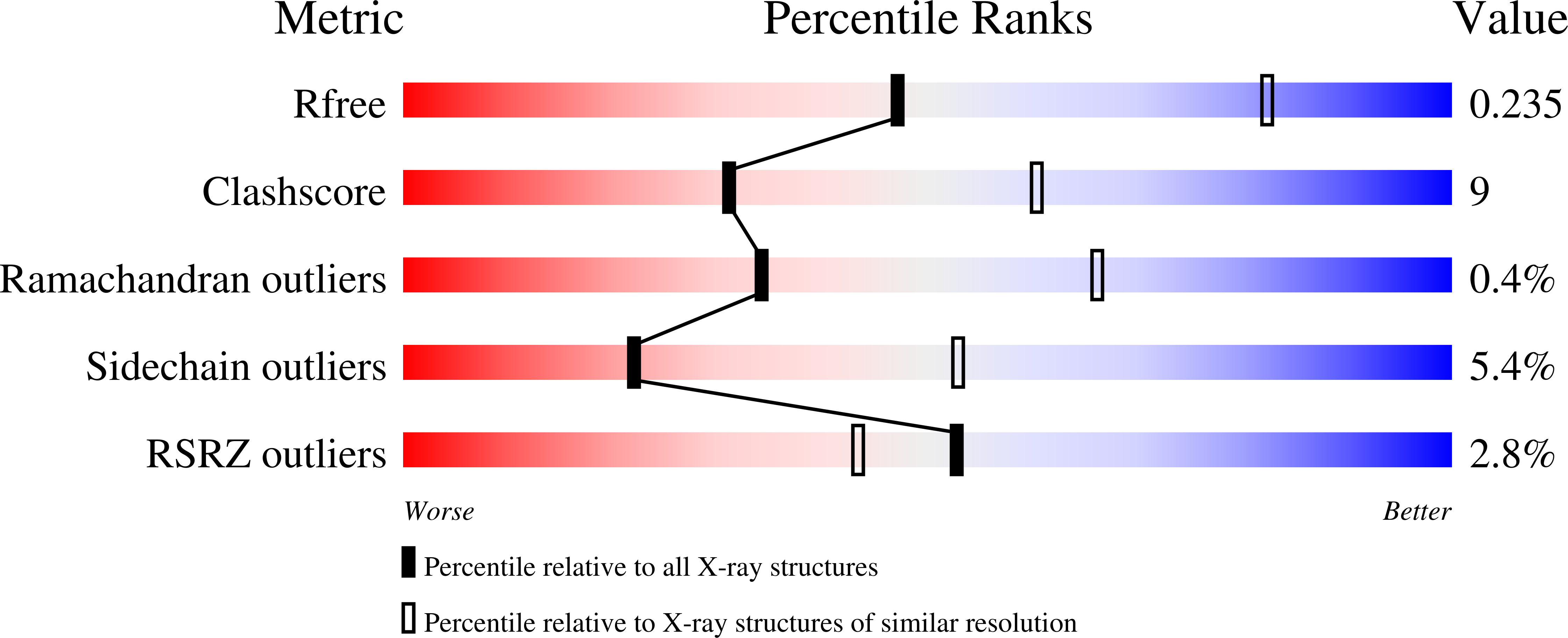 6TT0 validation report
