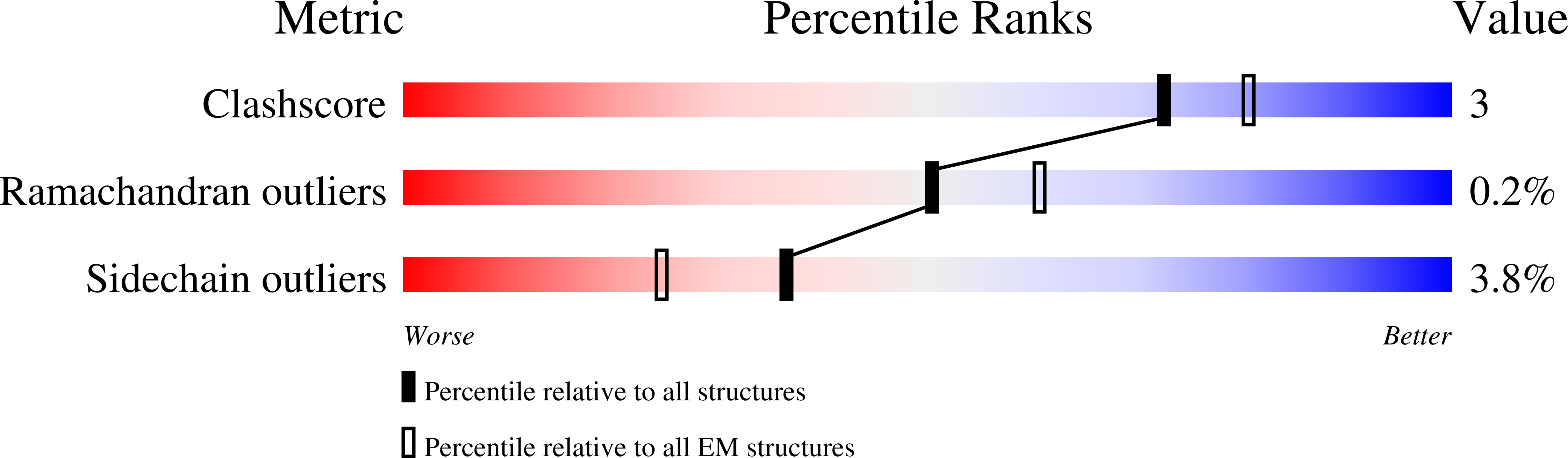 6TTH validation report