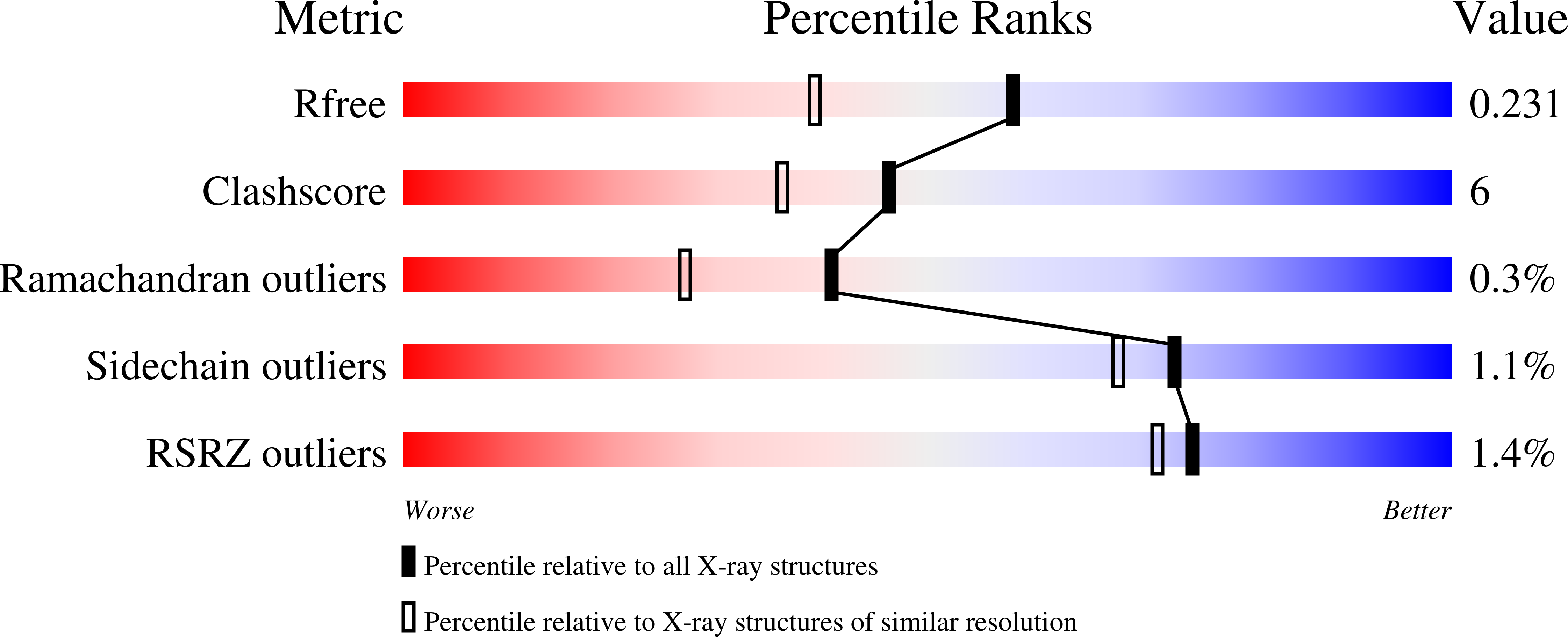 6TUO validation report