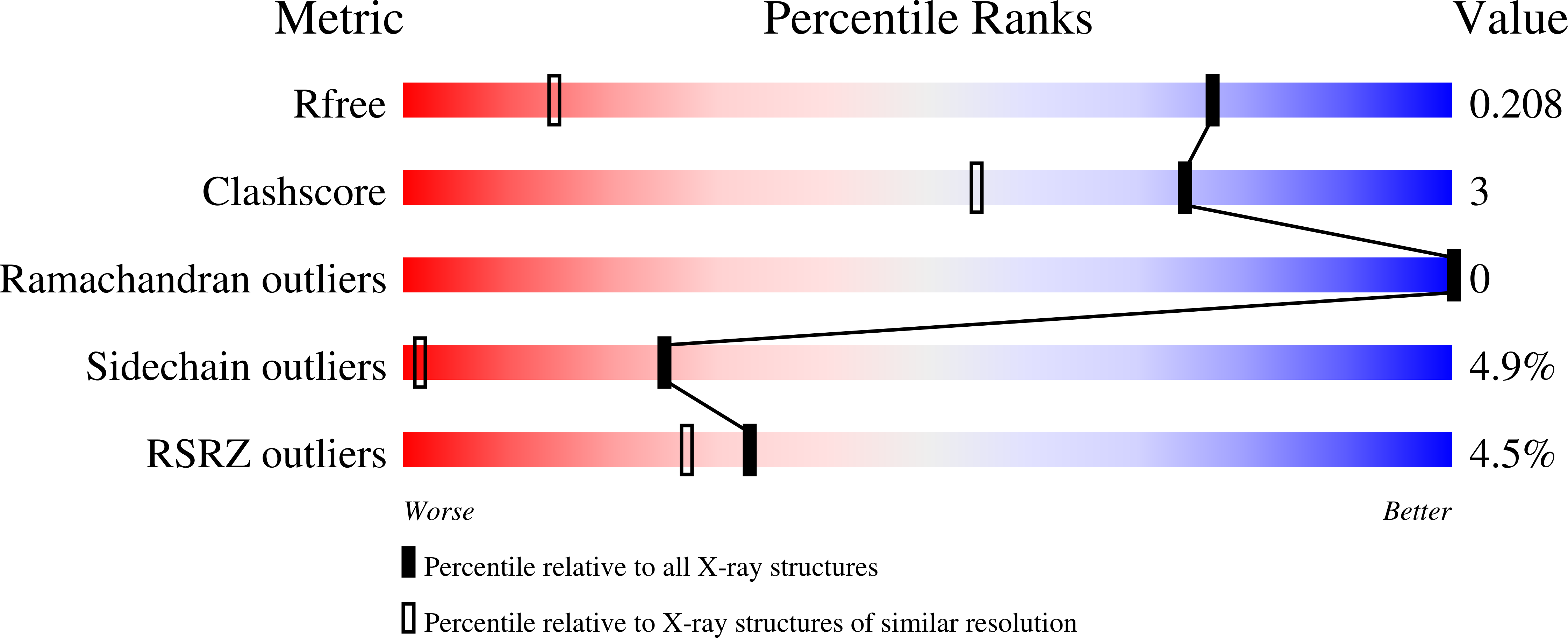 6TVU validation report