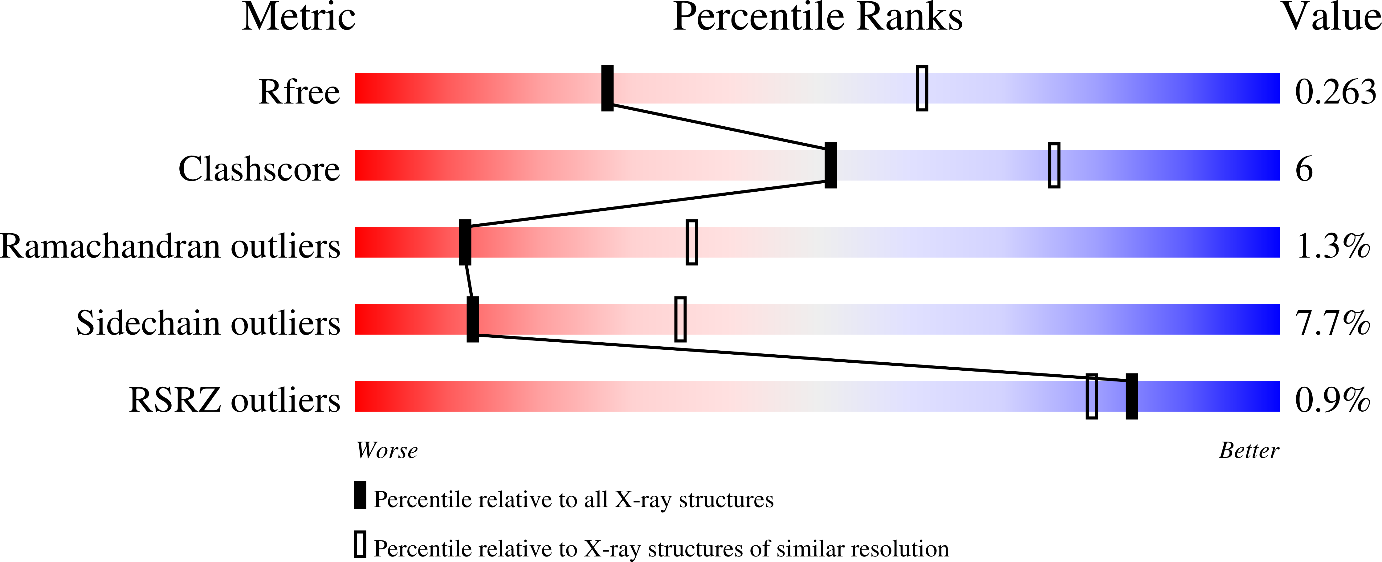 6TVV validation report