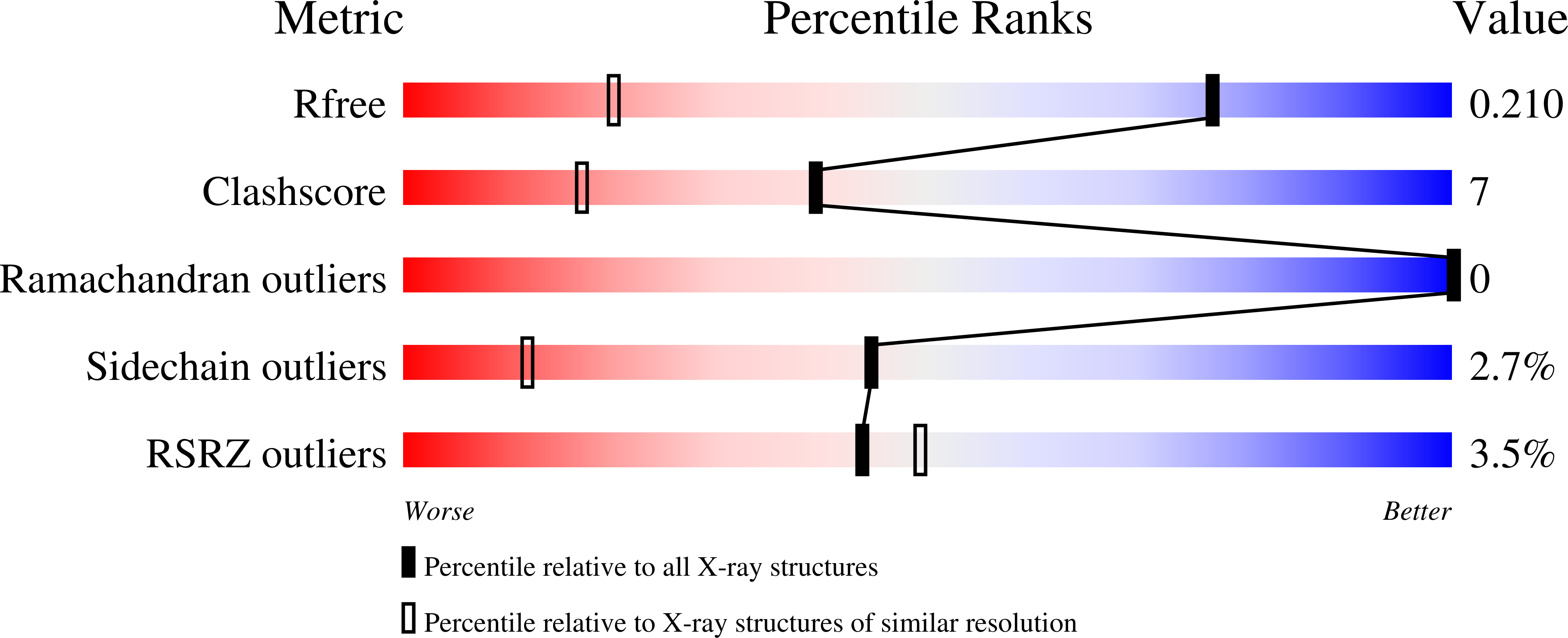 6TW3 validation report