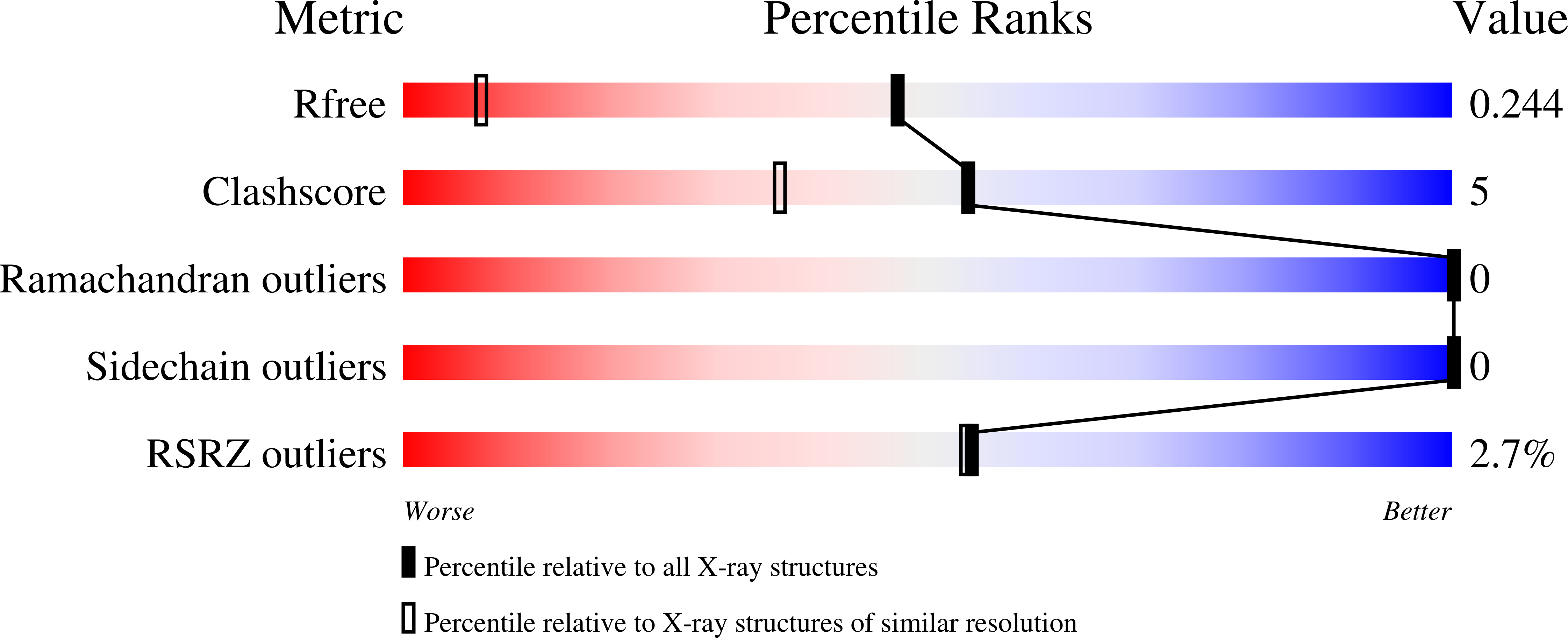 6TW7 validation report