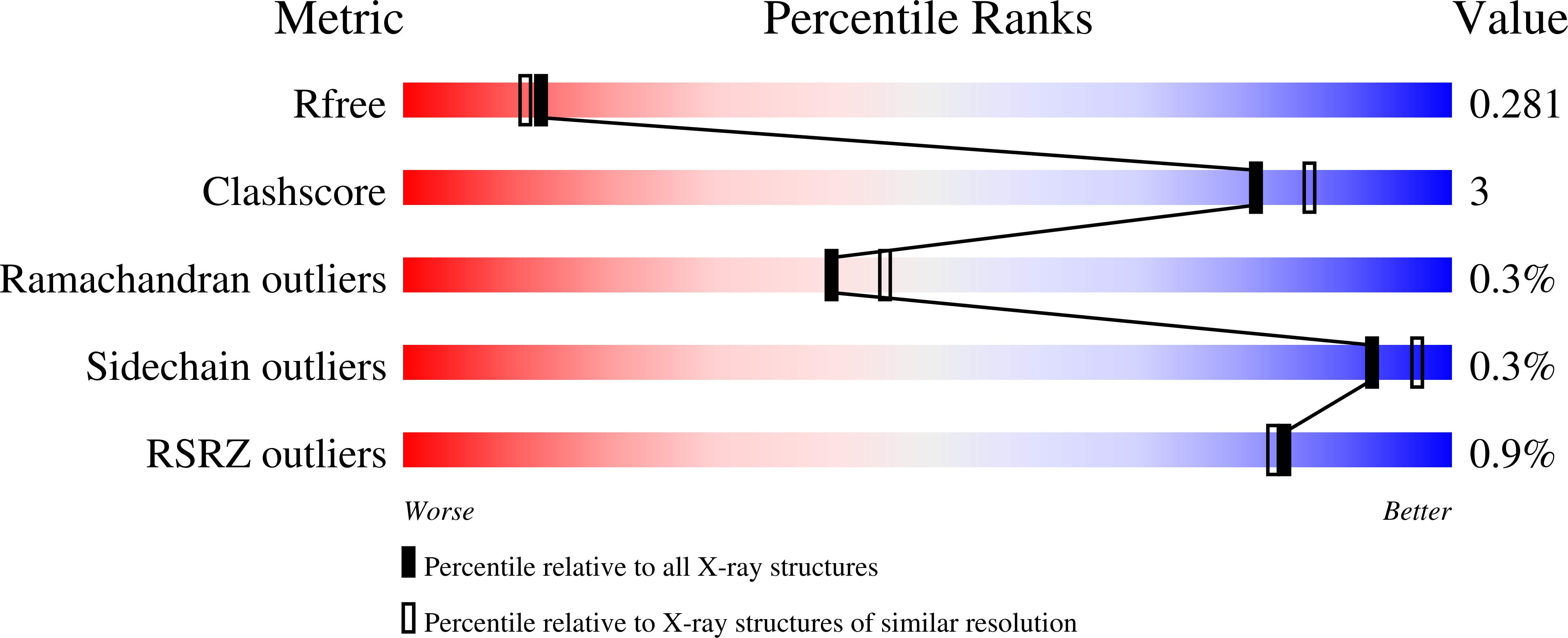 6TXS validation report