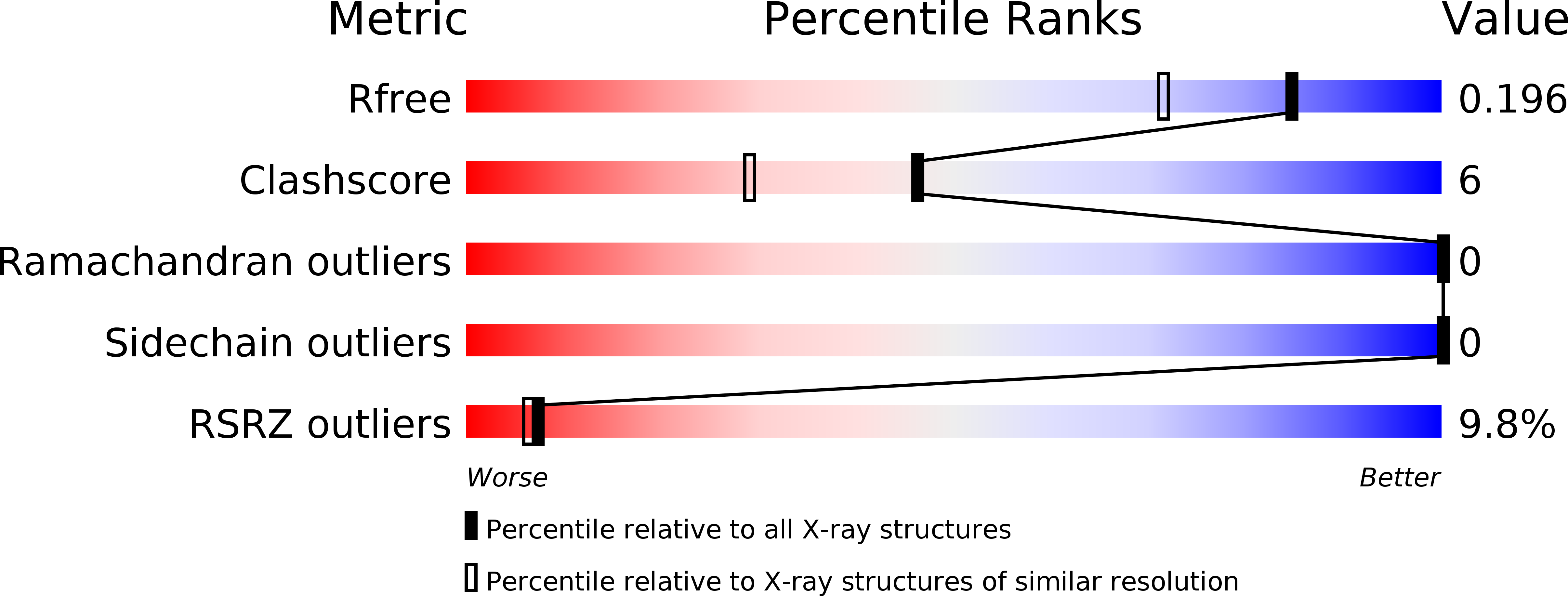 6TYH validation report