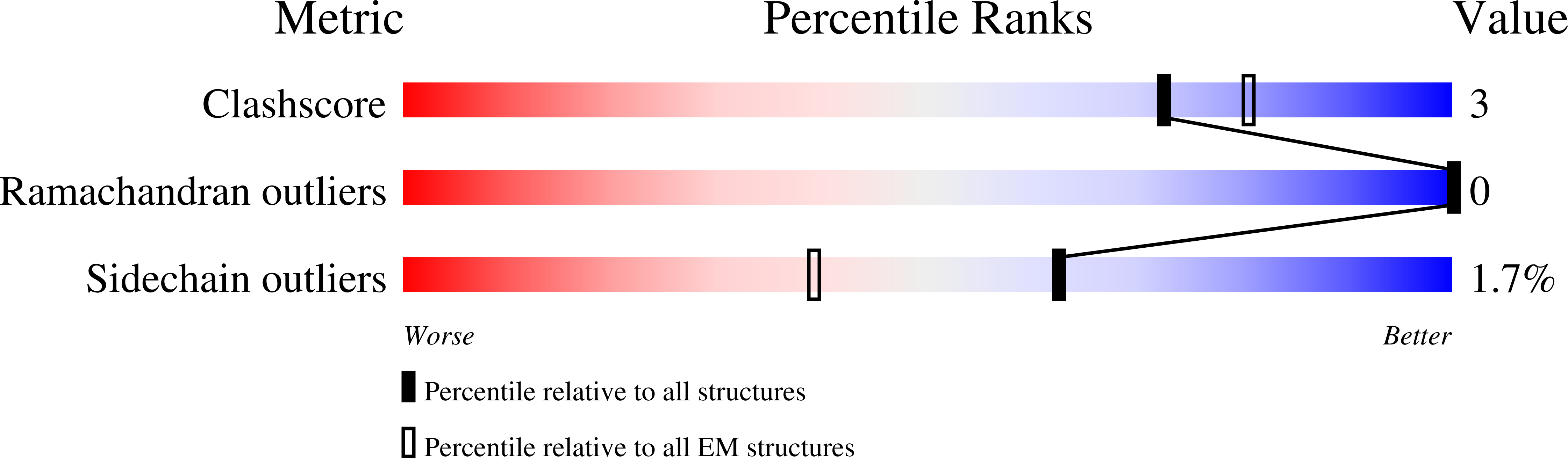 6U2K validation report