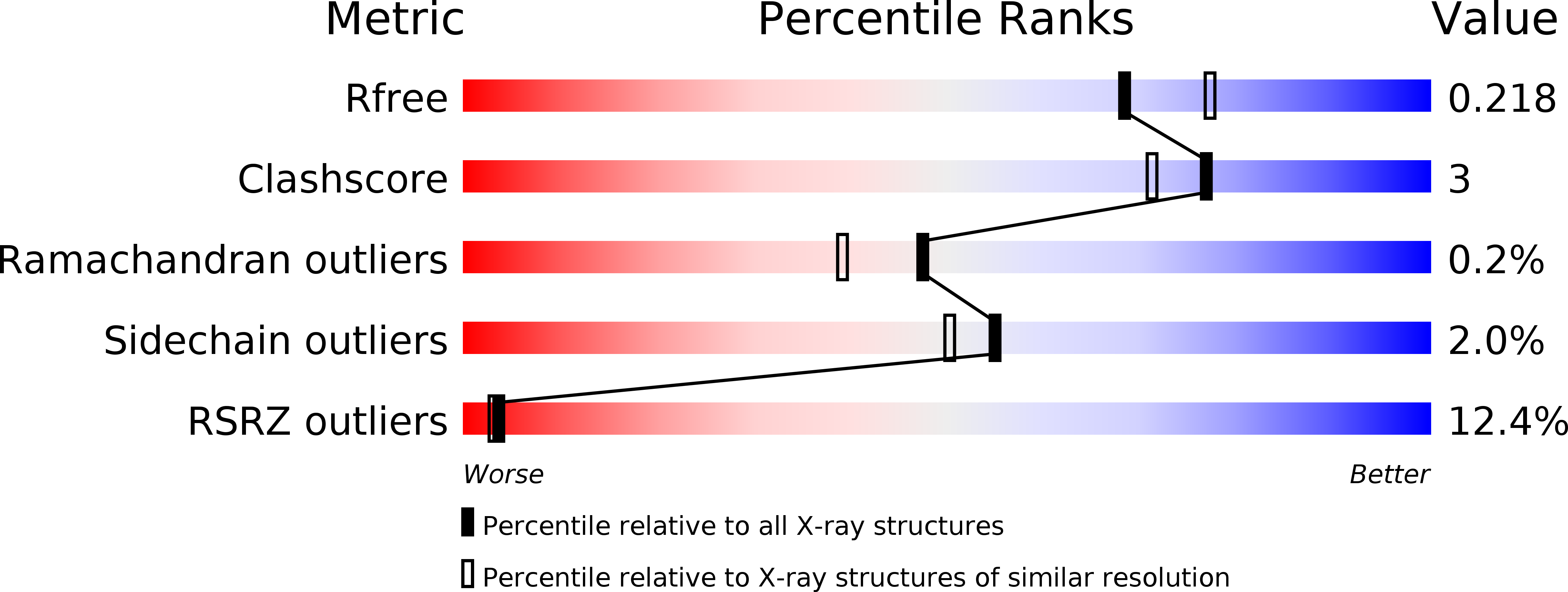 6U2P validation report