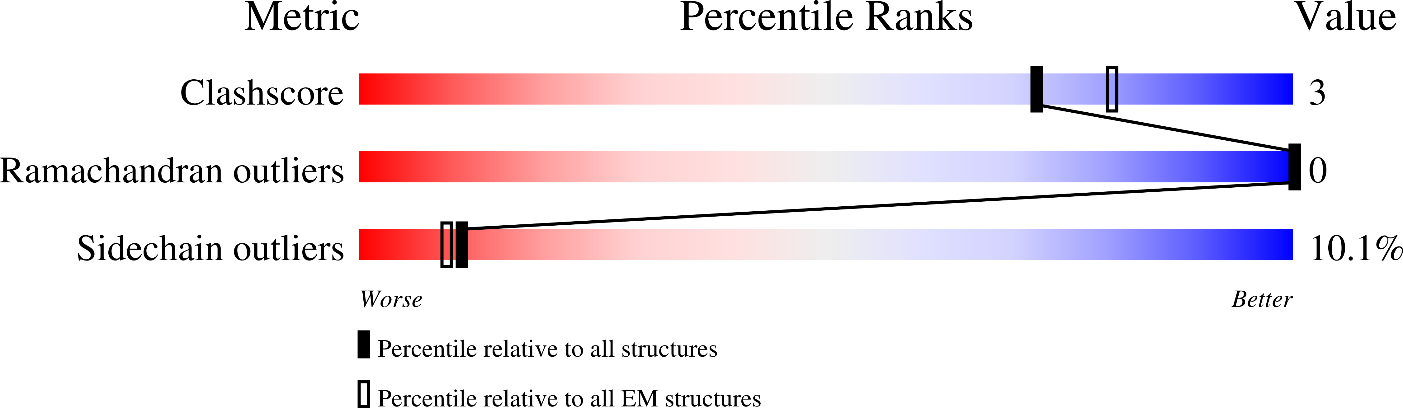 6U2W validation report