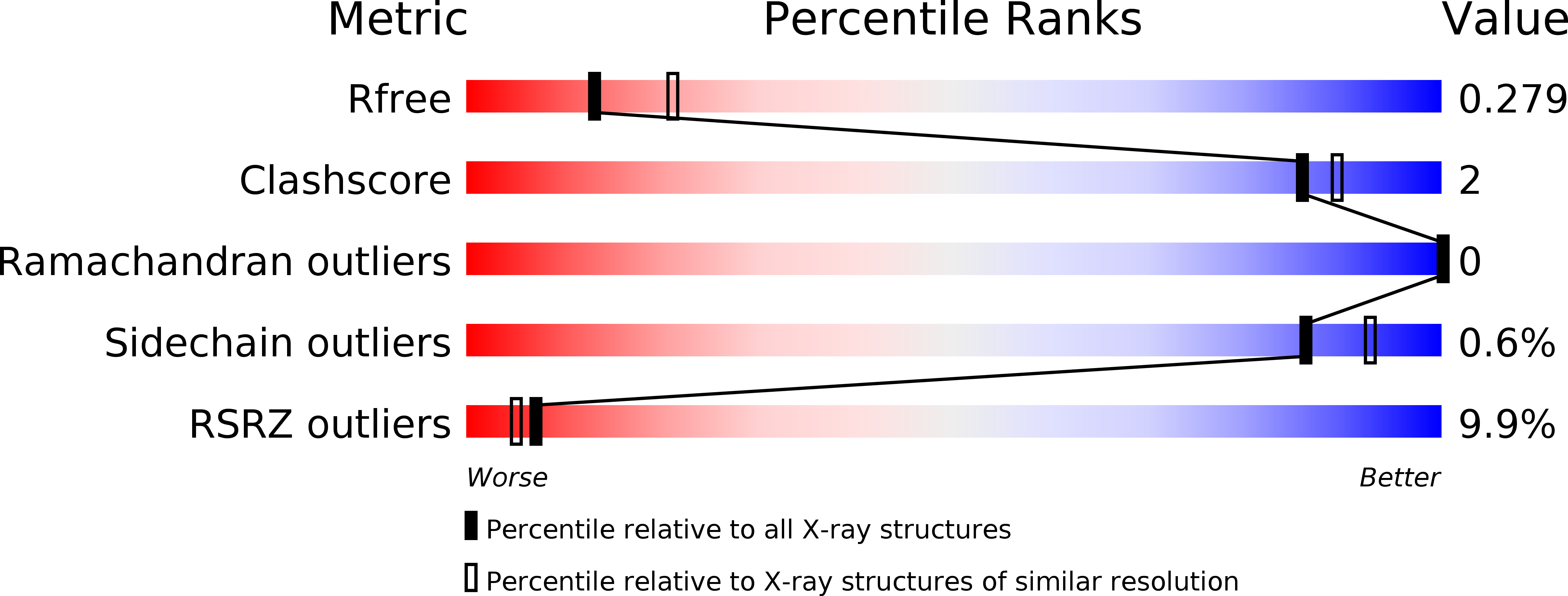 6U3X validation report
