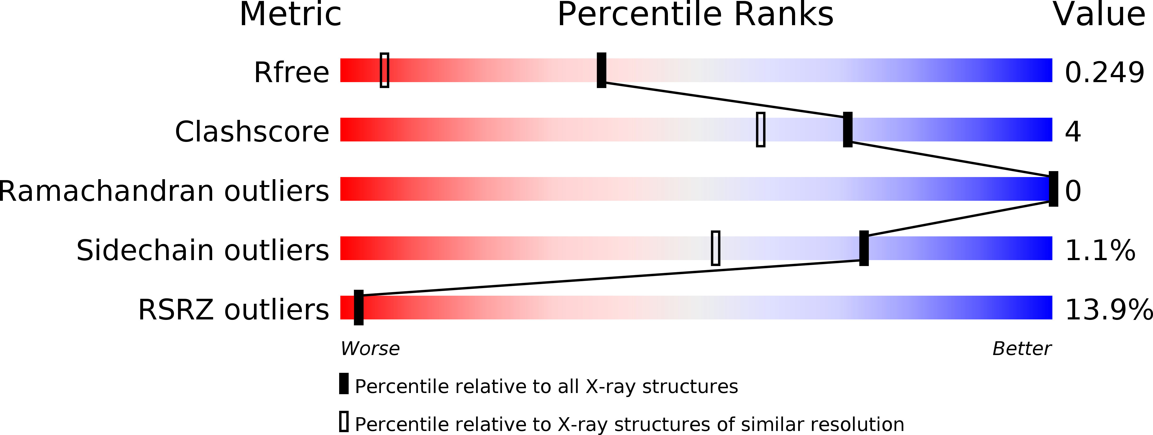 6U53 validation report