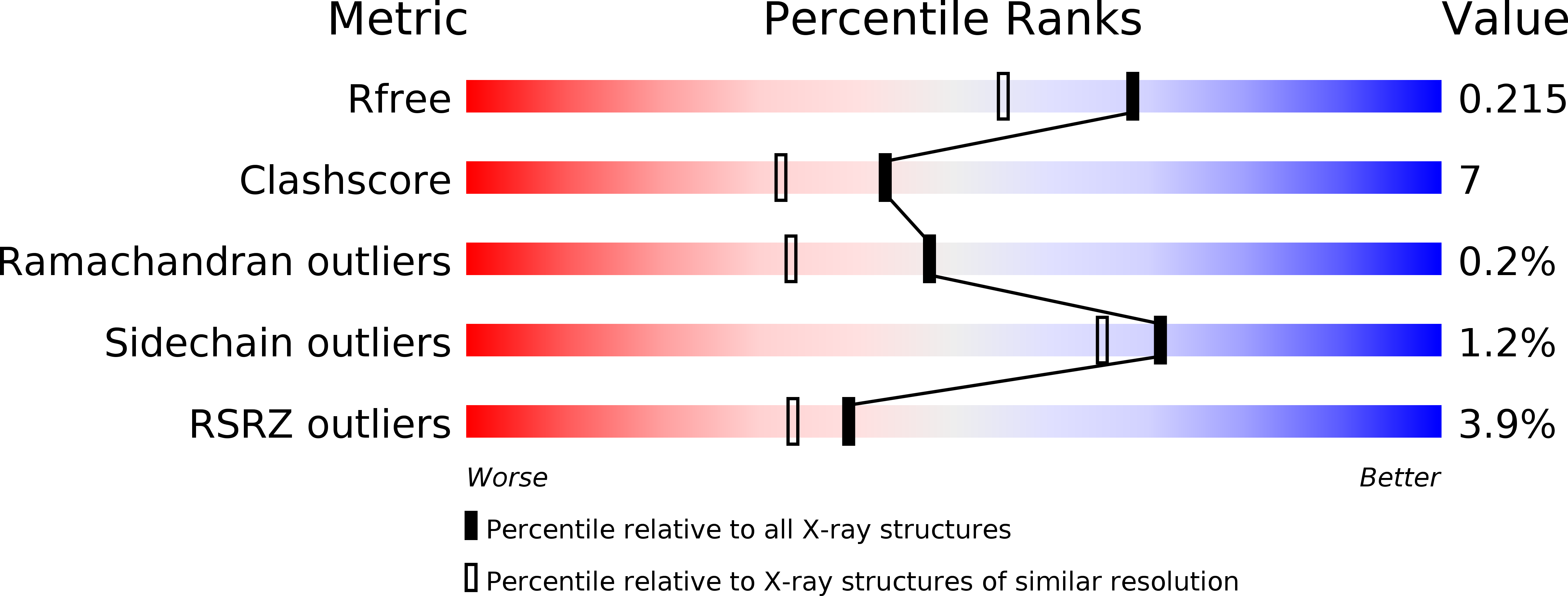 6U8Z validation report