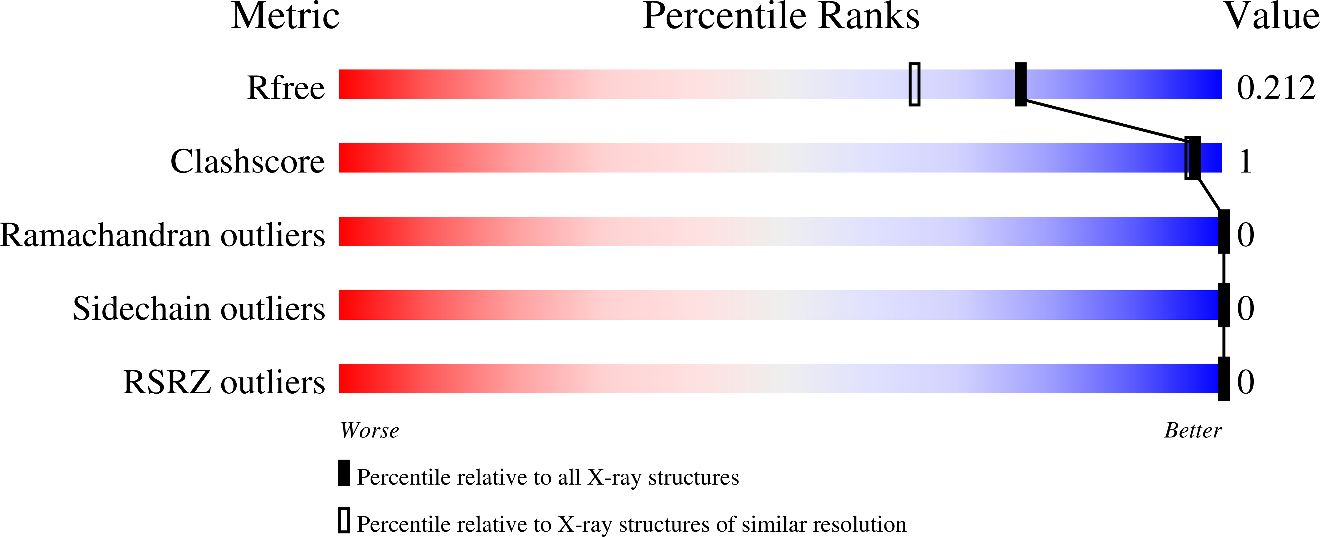 6UAD validation report