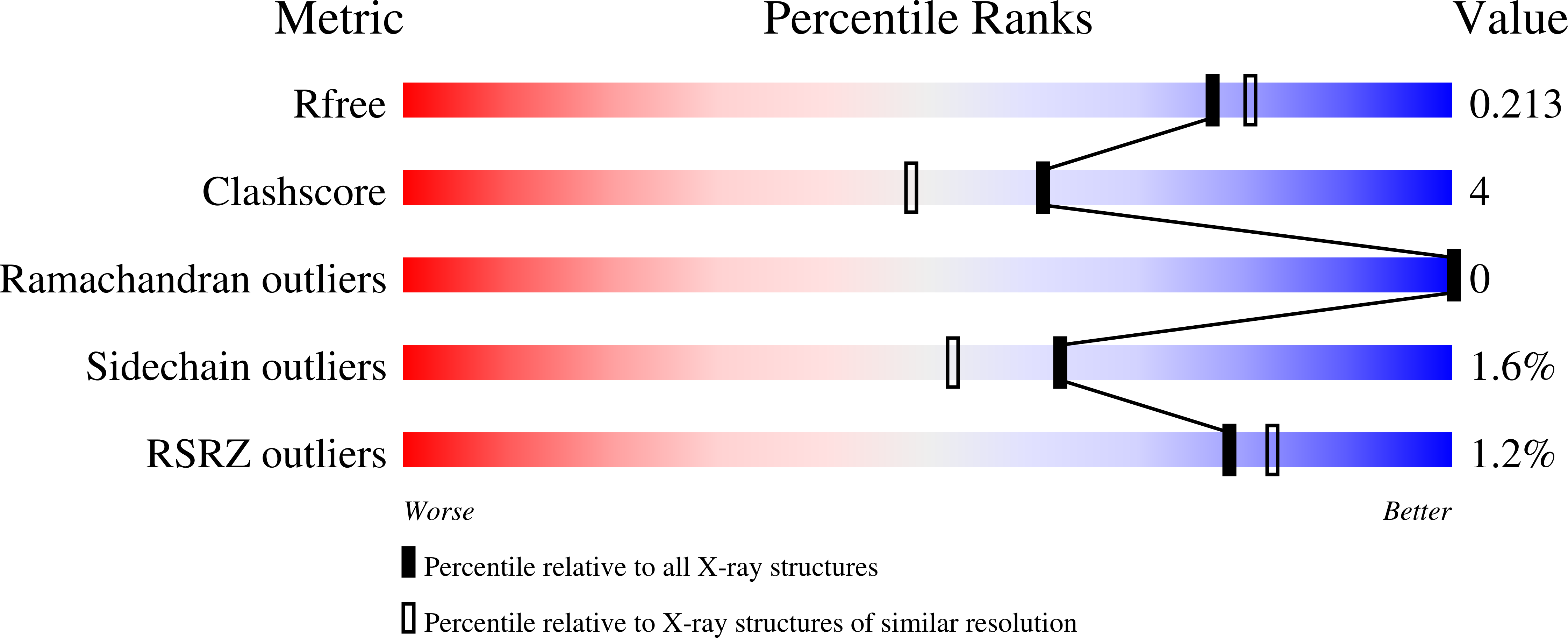 6UAE validation report