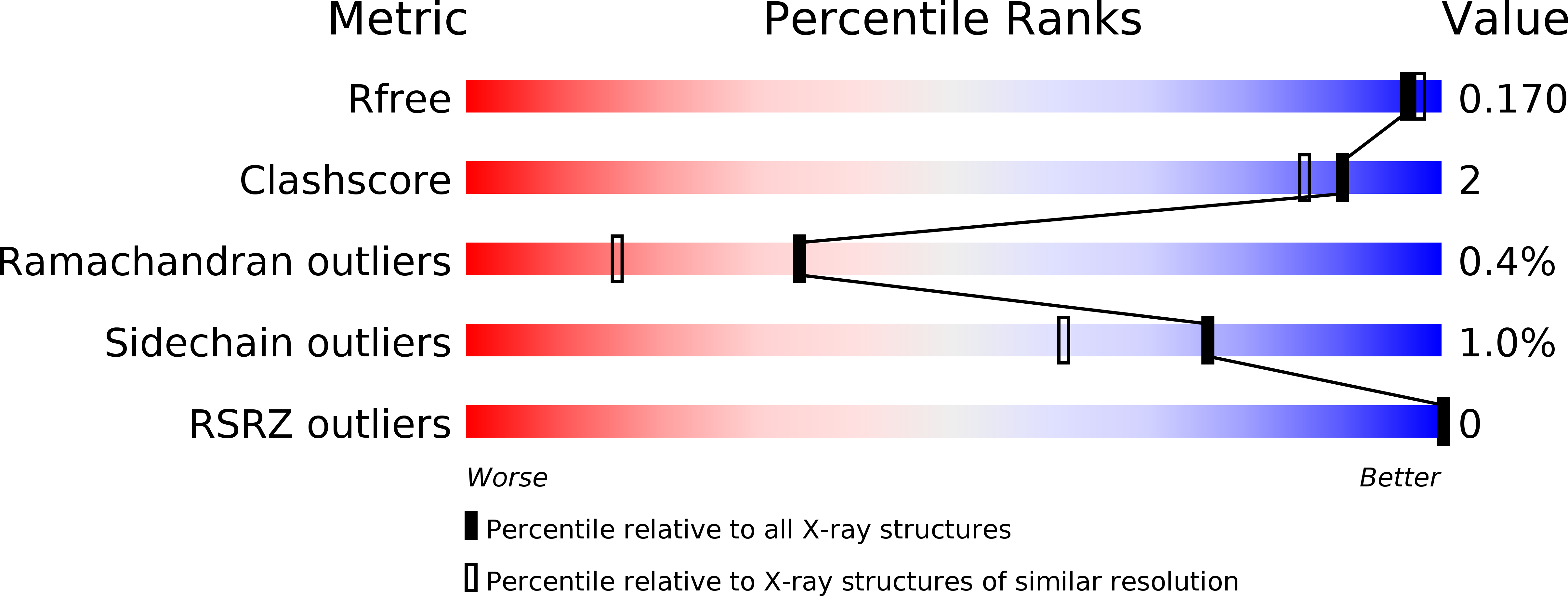 6UBE validation report