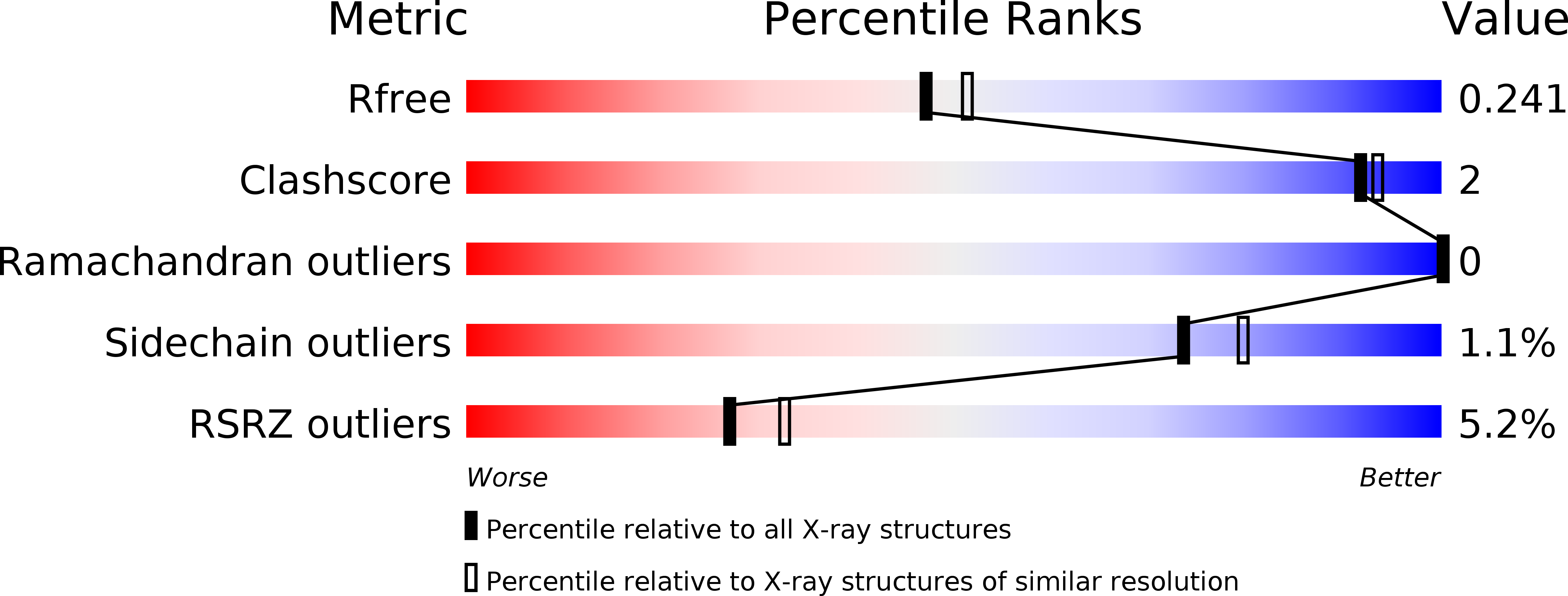 6UCI validation report