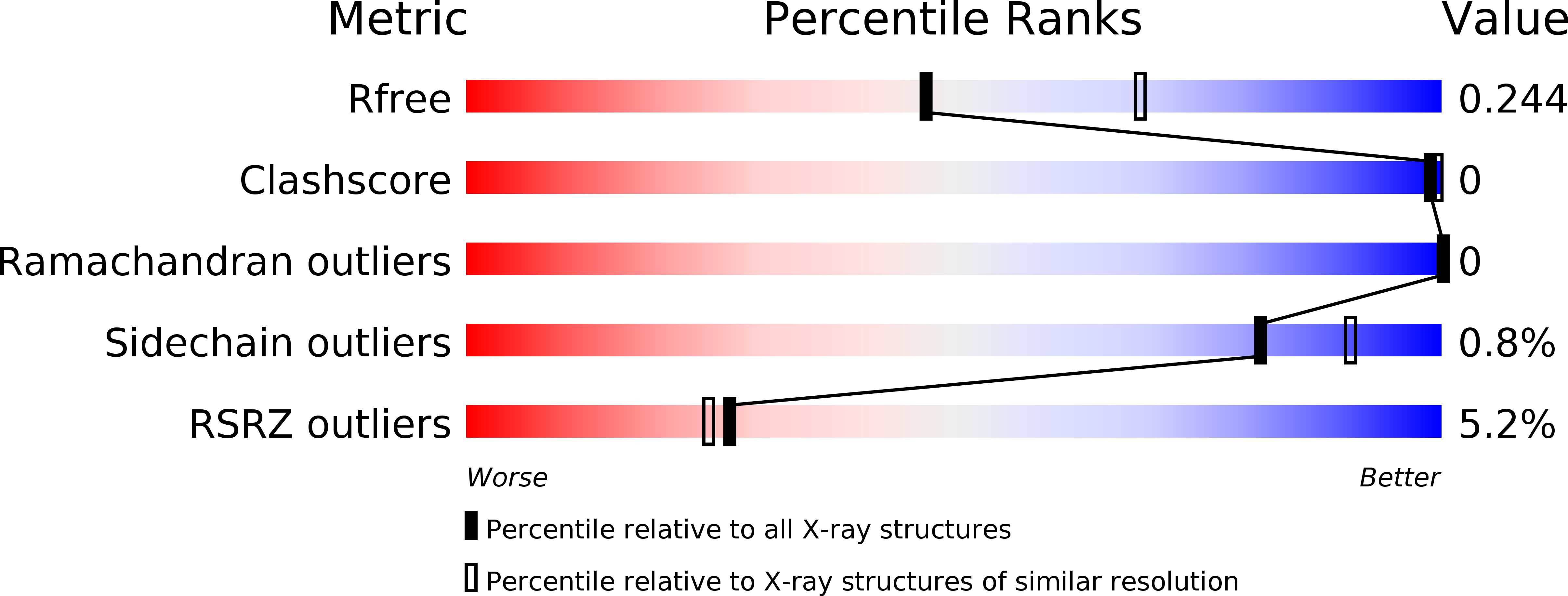 6UCM validation report