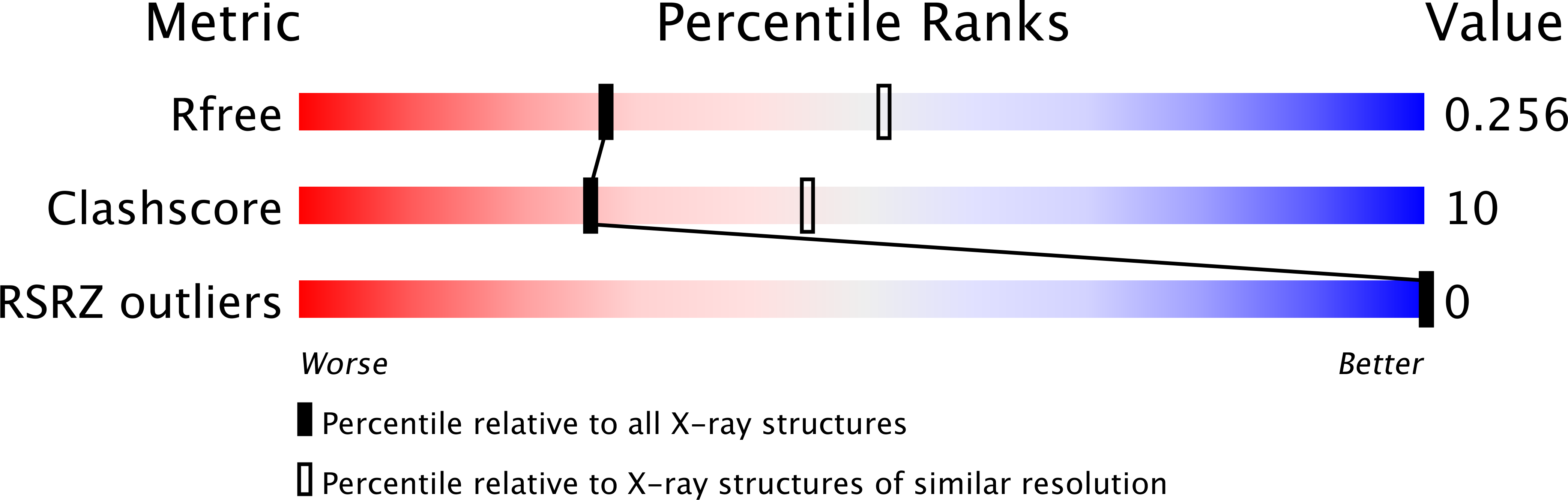 6UDN validation report