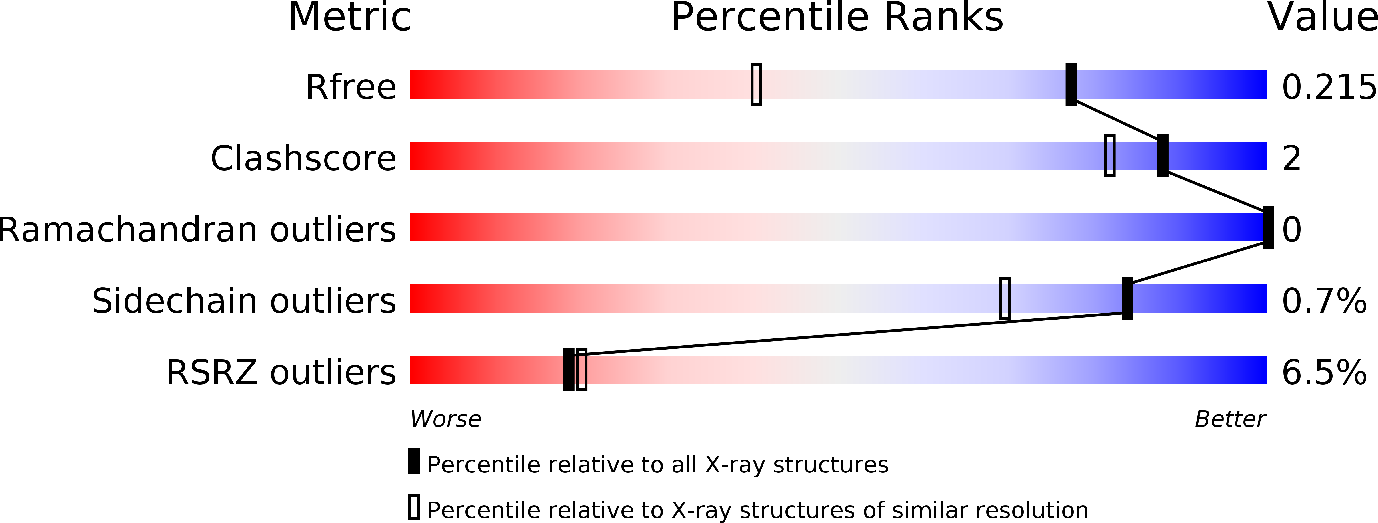 6UDT validation report