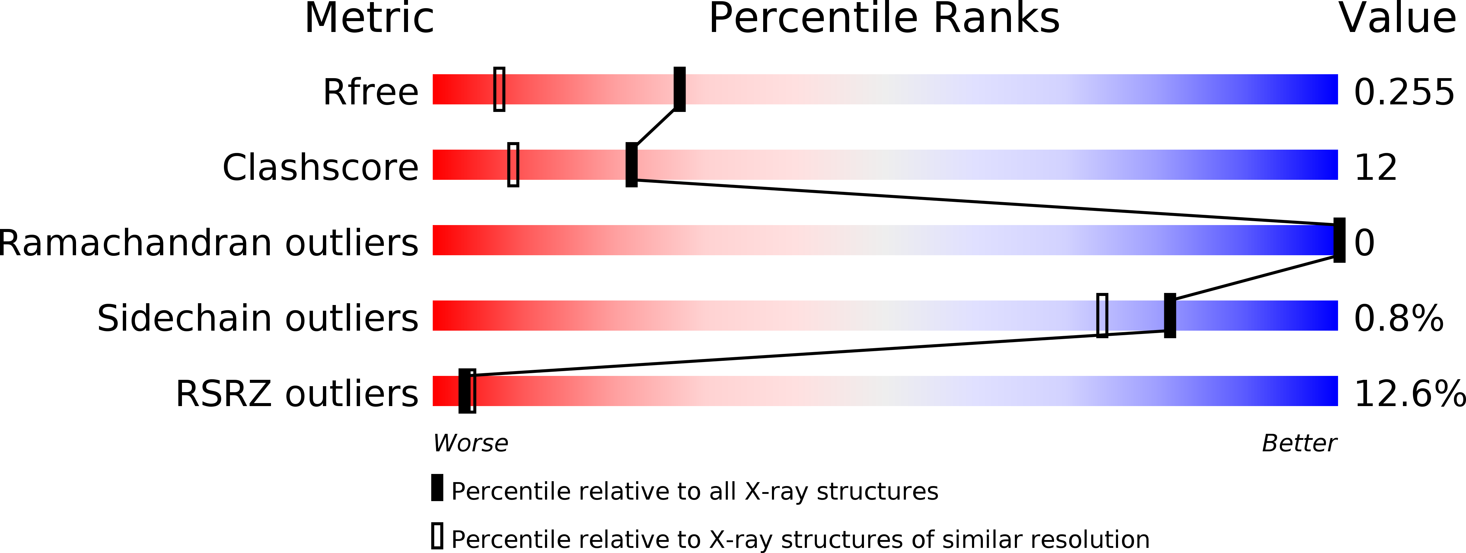 6UDY validation report