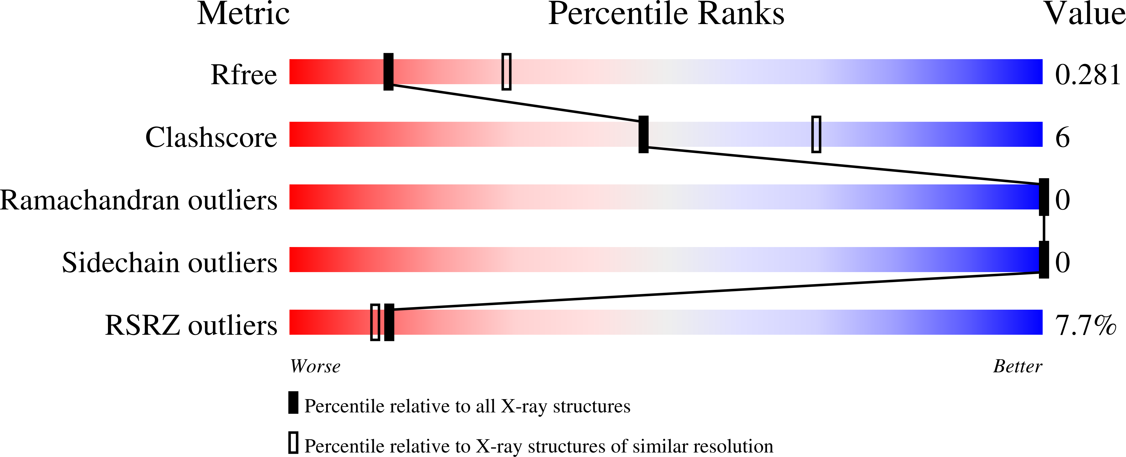 6UH3 validation report